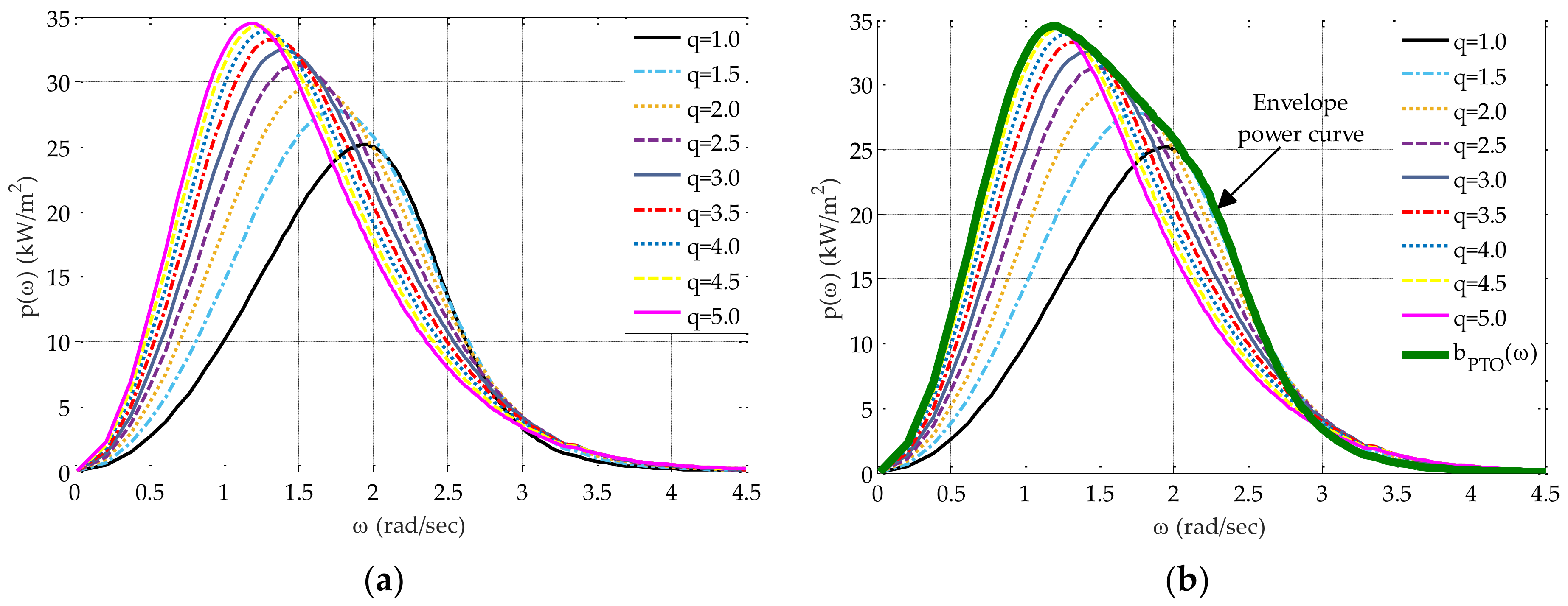 Jmse 09 00002 g016 Jmse 09 00002 g016
