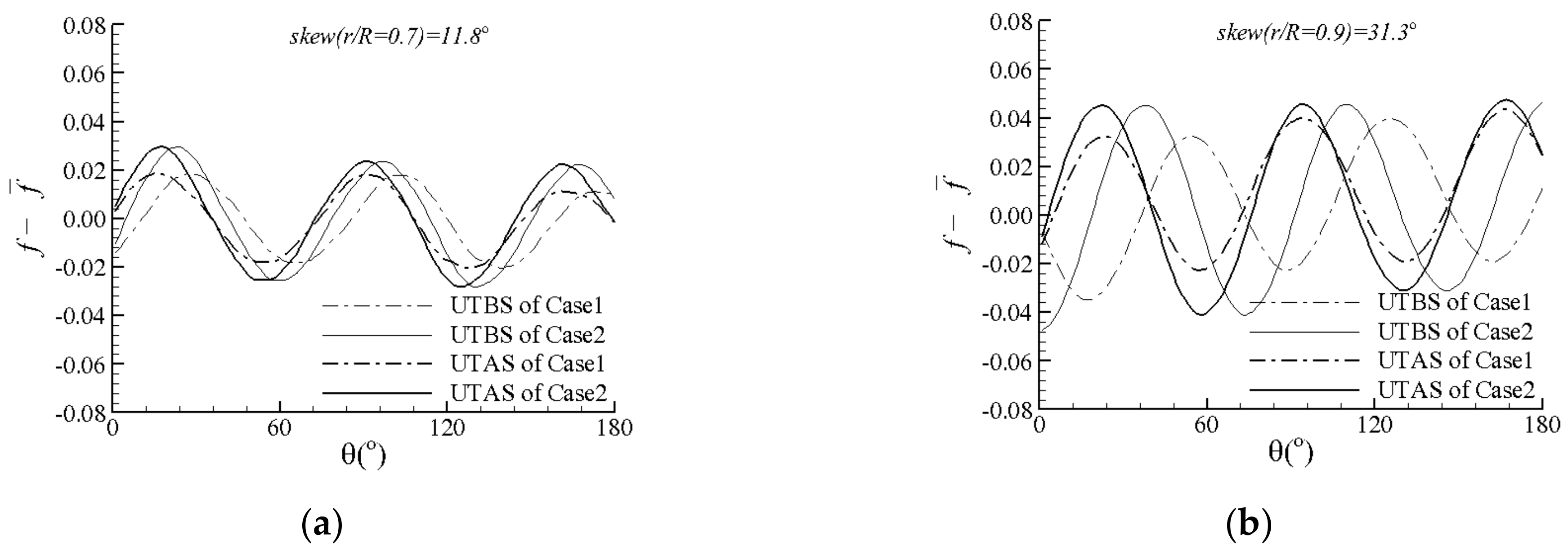 Jmse 09 00018 g004 Jmse 09 00018 g004