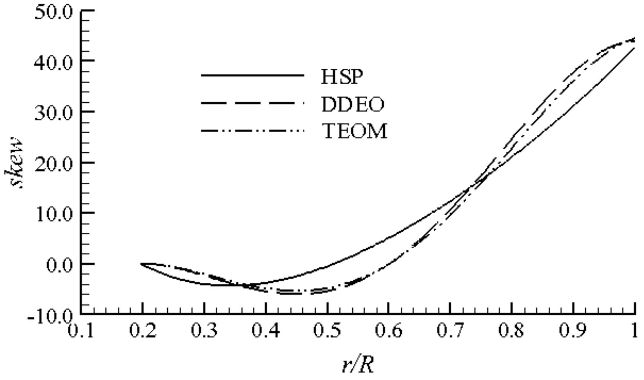 Jmse 09 00018 g007 Jmse 09 00018 g007