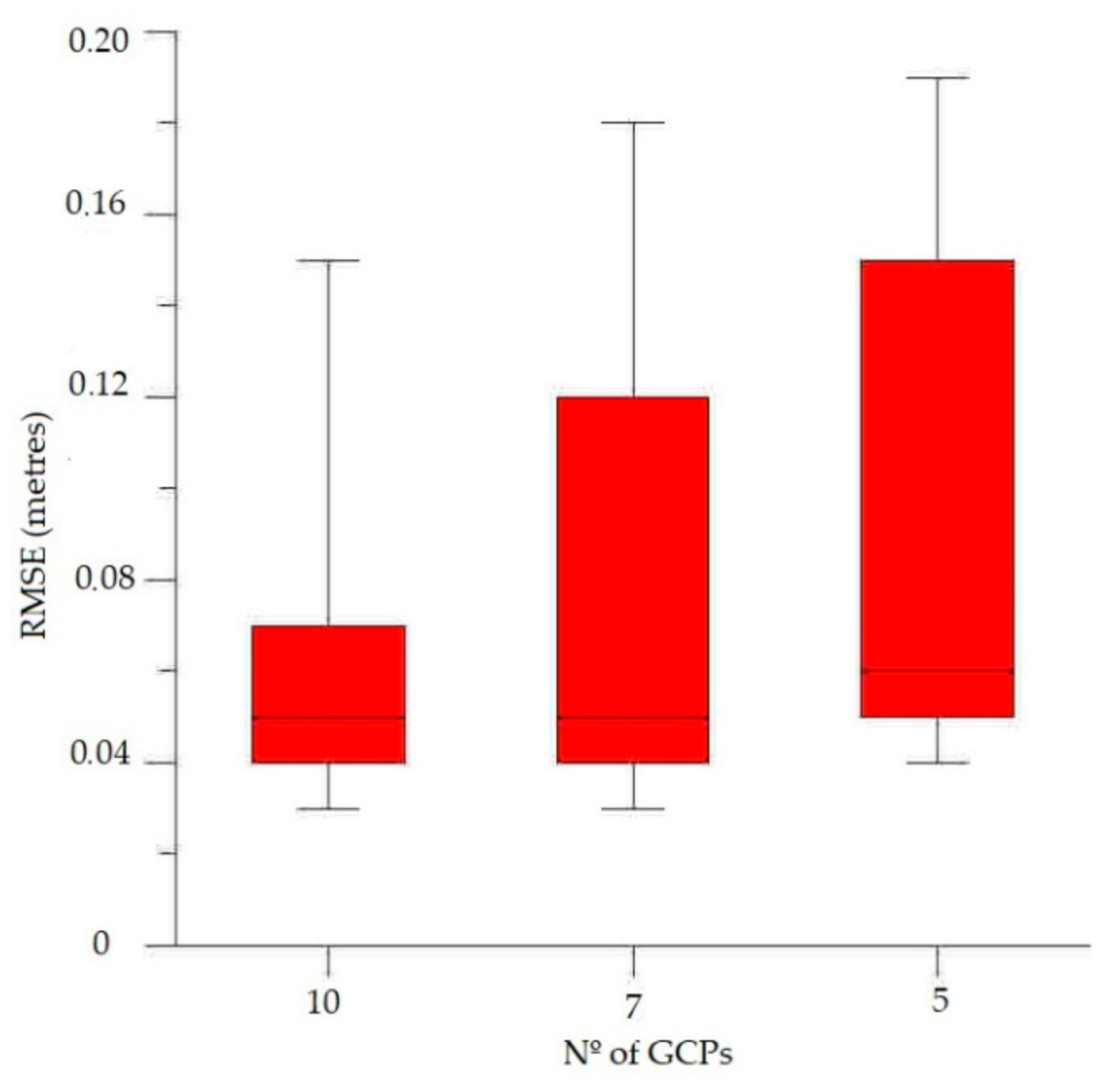 Jmse 09 00019 g007 Jmse 09 00019 g007