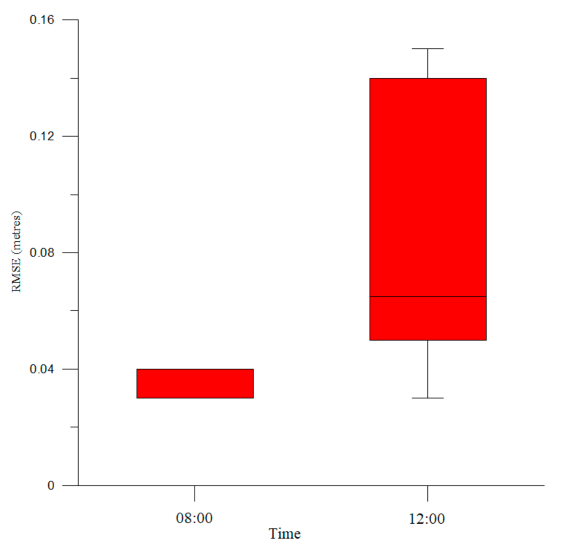 Jmse 09 00019 g008 Jmse 09 00019 g008