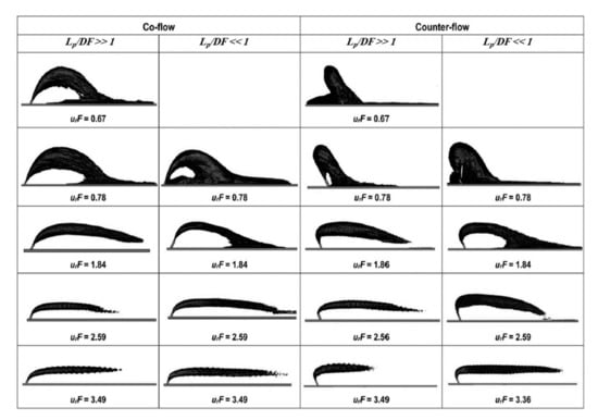 JMSE | Free Full-Text | Buoyant Jets in Cross-Flows: Review ...