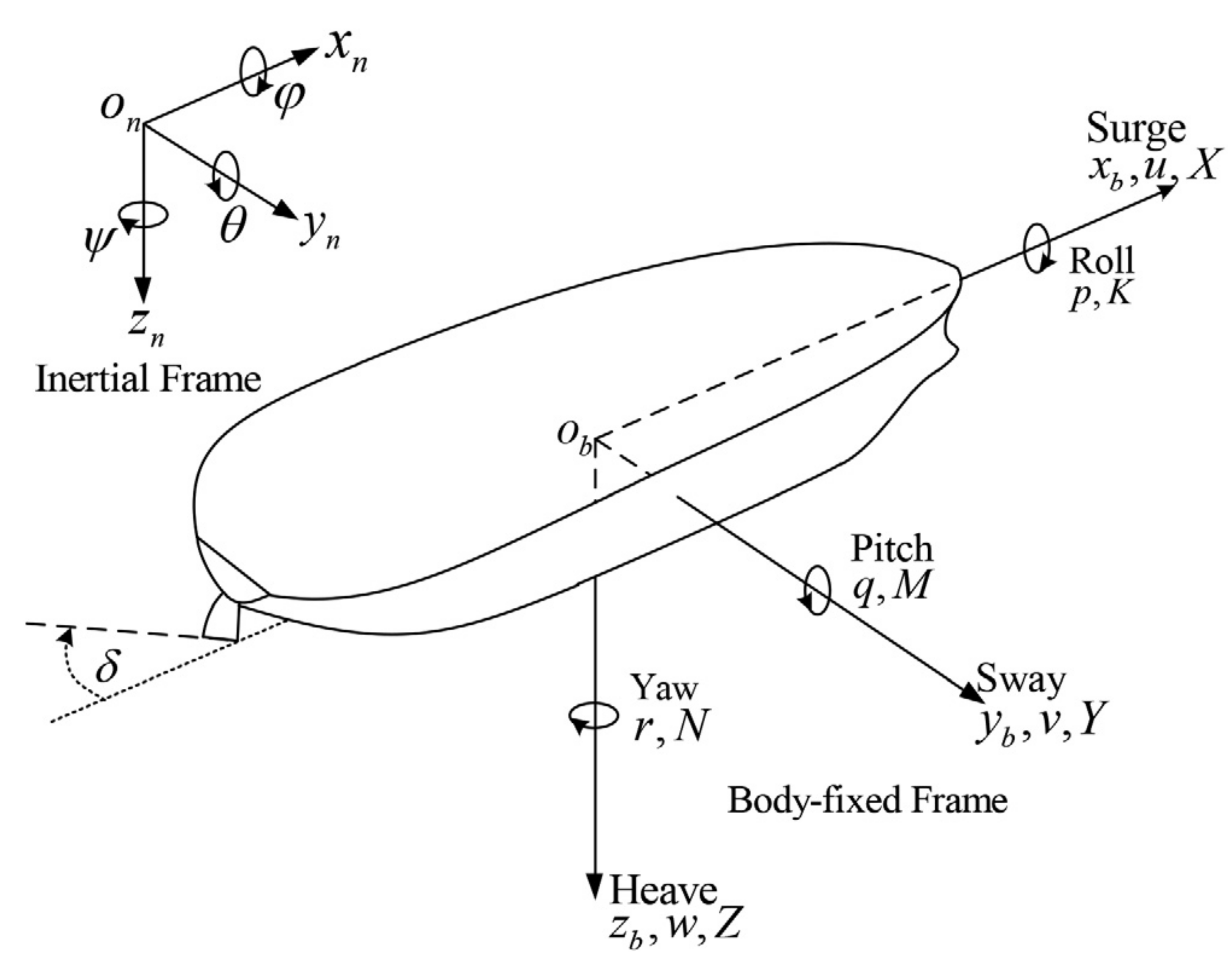 Jmse 09 00089 g001 Jmse 09 00089 g001