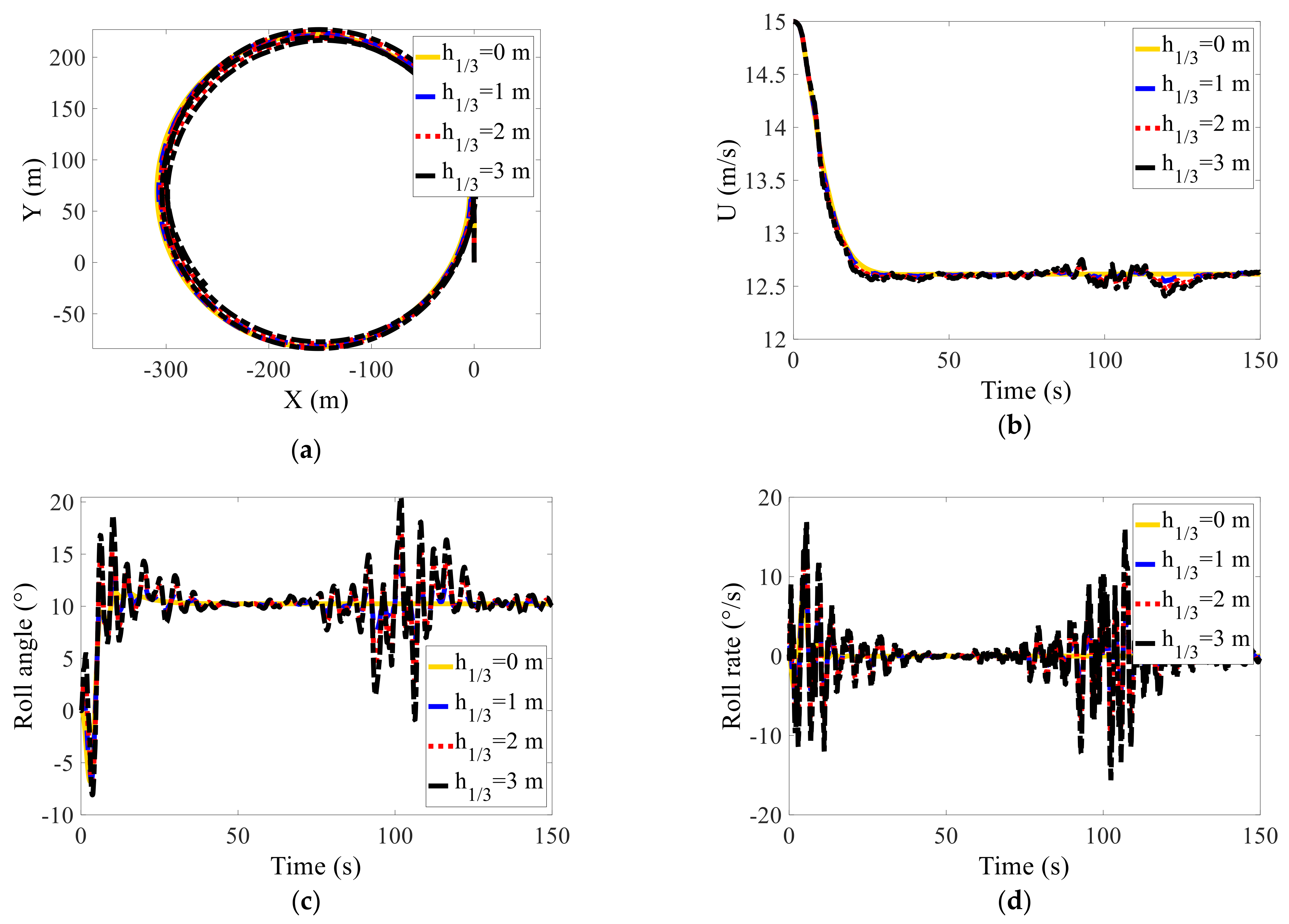 Jmse 09 00089 g002 Jmse 09 00089 g002