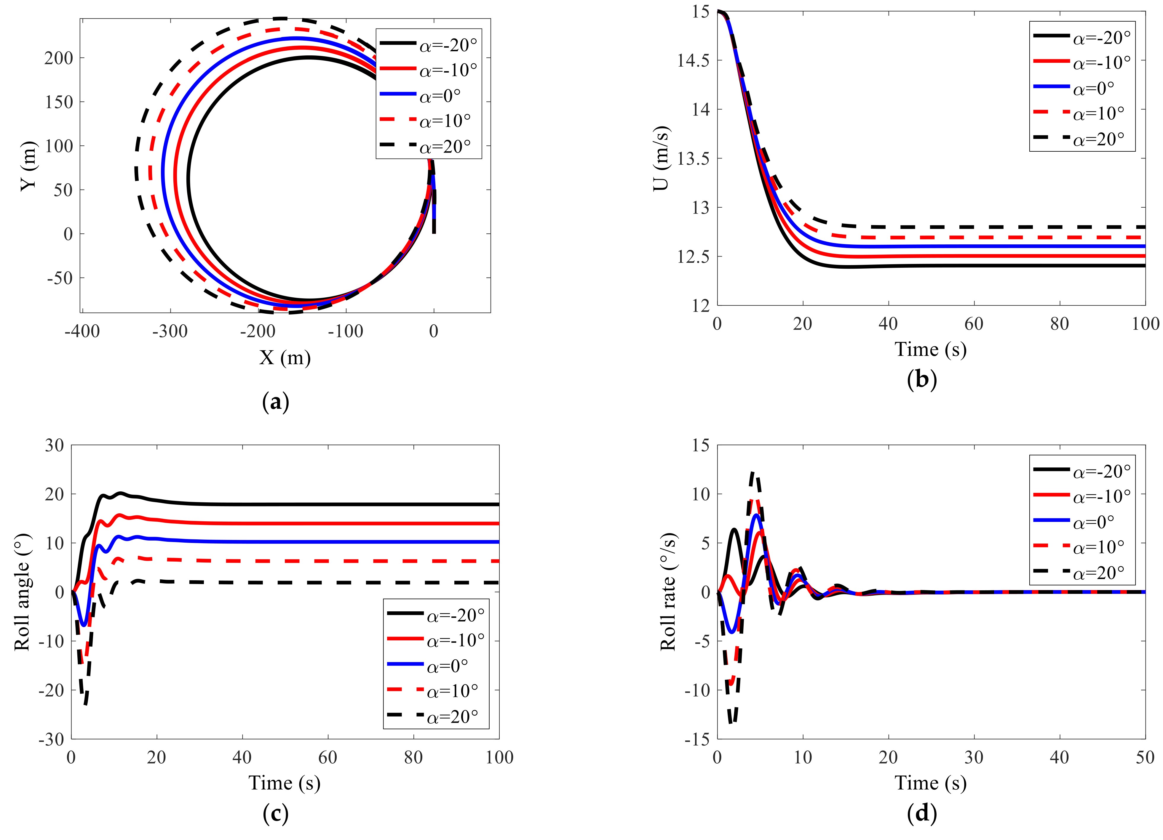 Jmse 09 00089 g003 Jmse 09 00089 g003