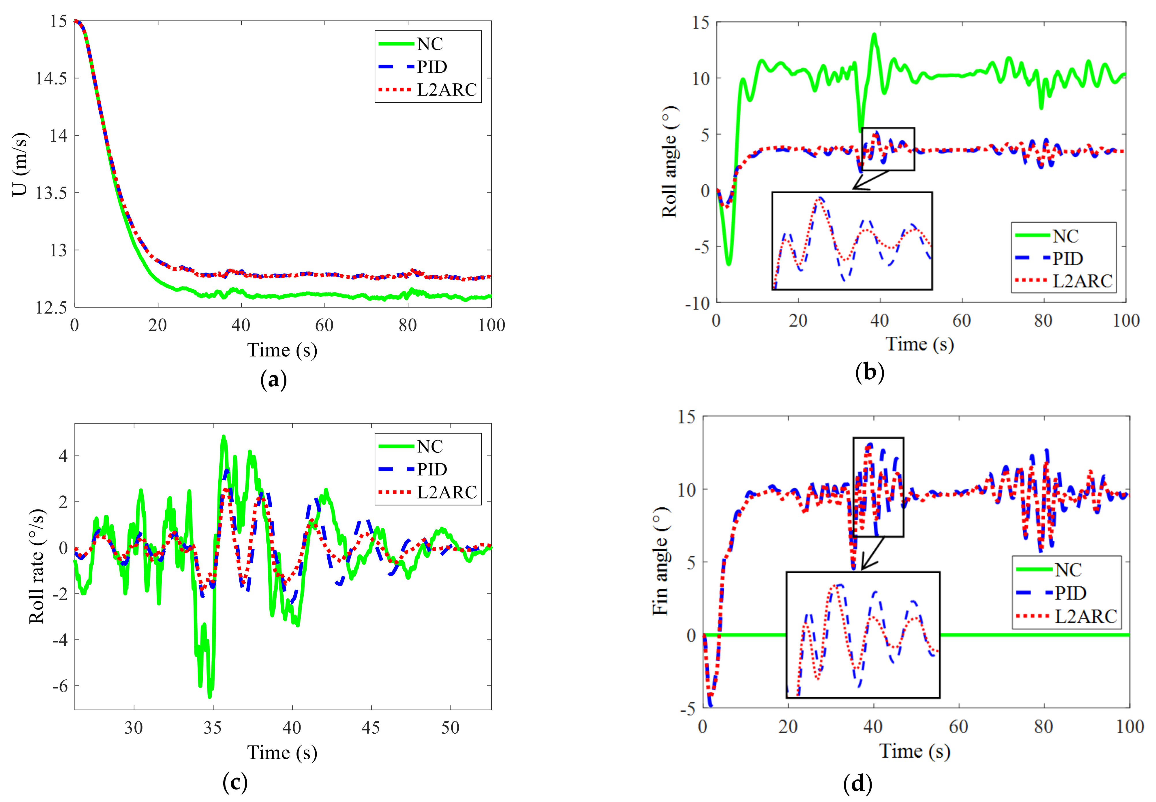 Jmse 09 00089 g005 Jmse 09 00089 g005