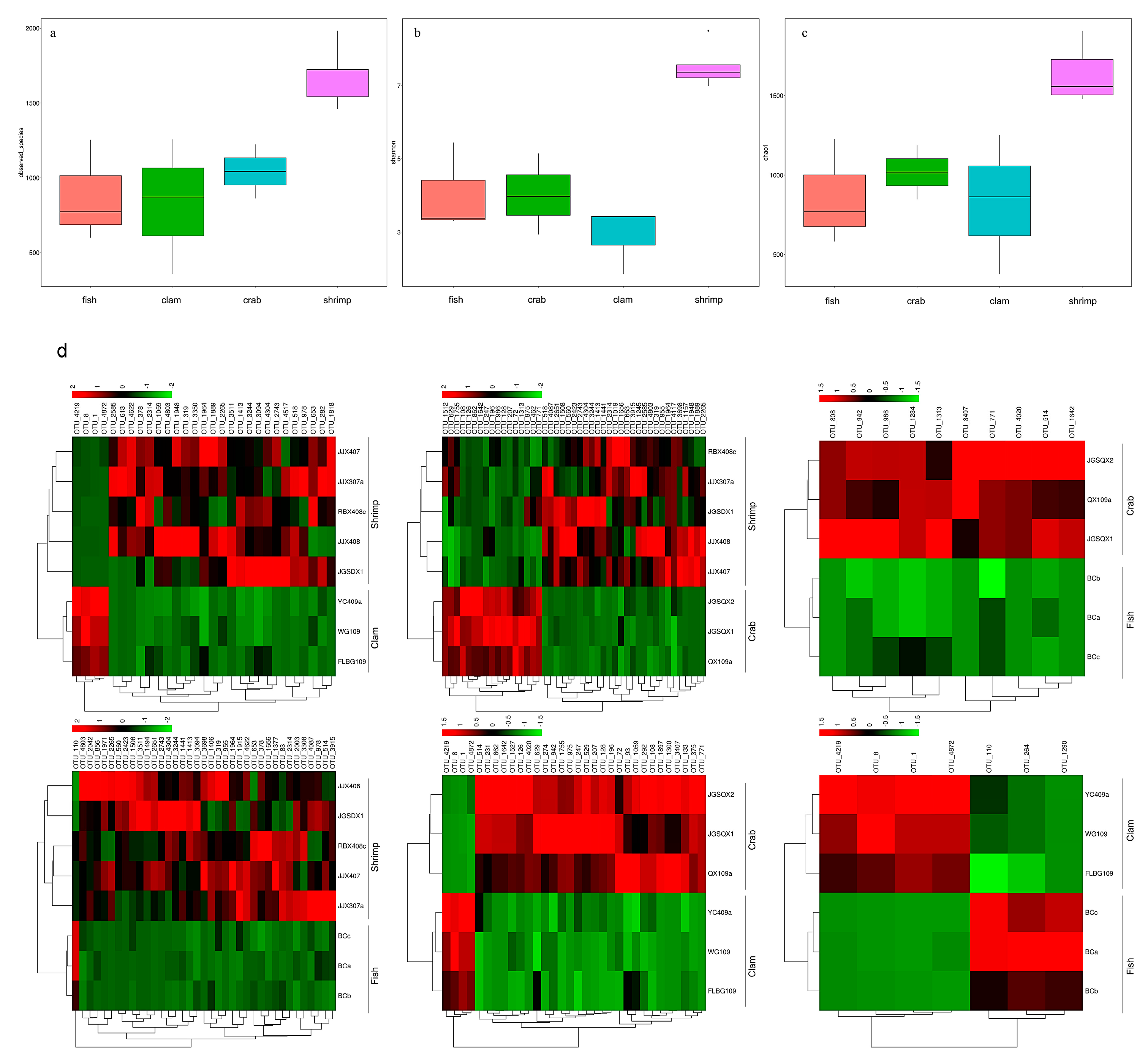 Jmse 09 00104 g001 Jmse 09 00104 g001