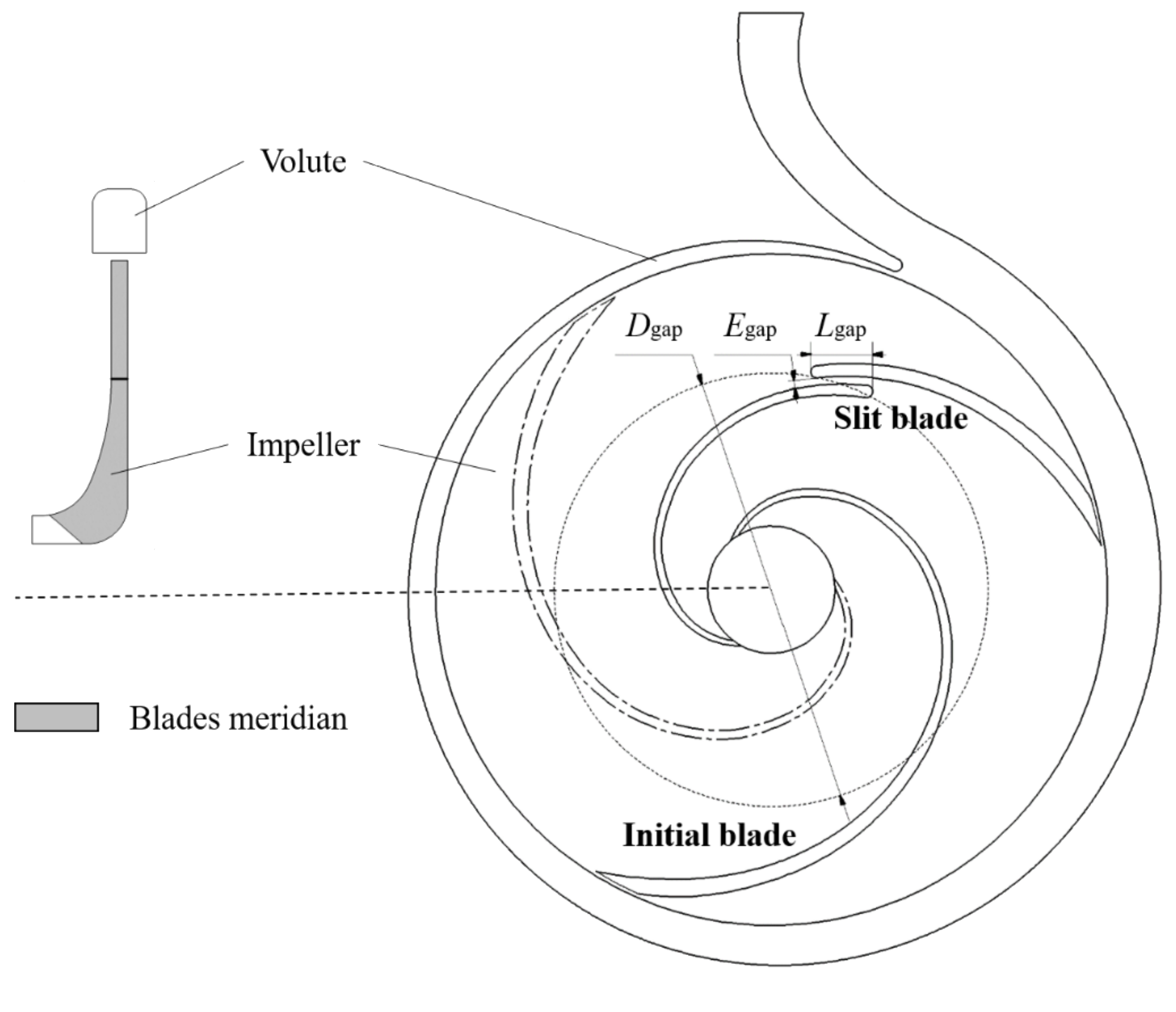 centrifugal impeller design theory