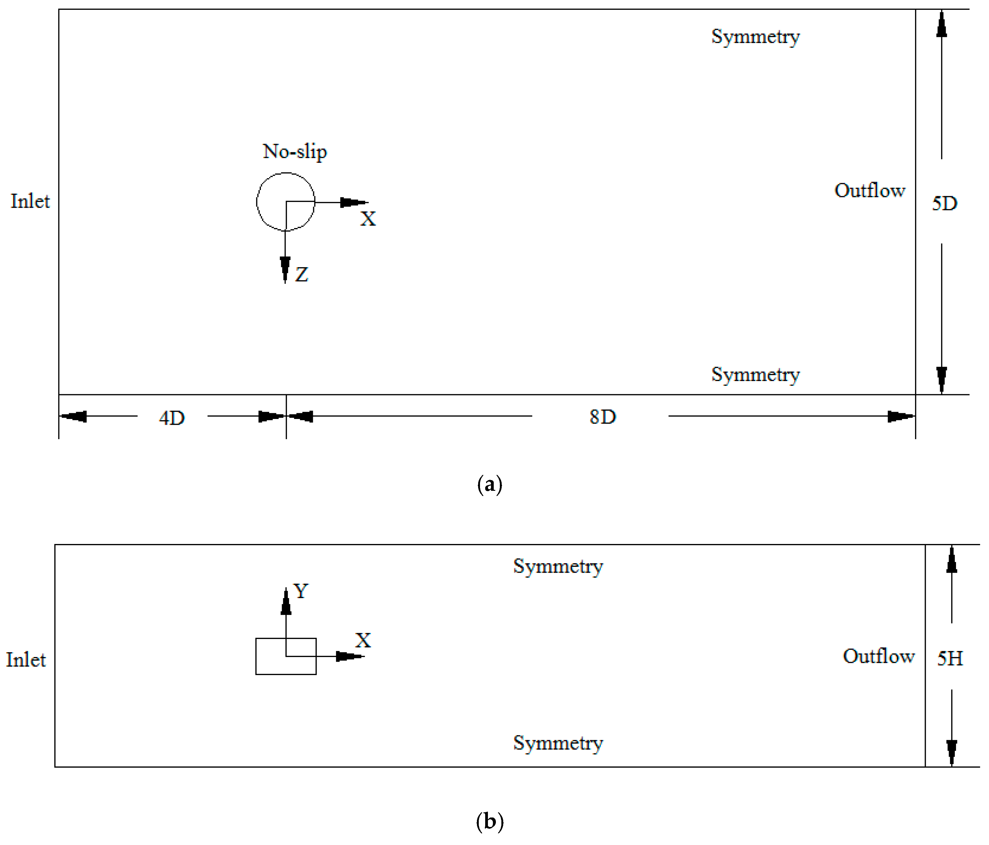Jmse 09 00168 g002 Jmse 09 00168 g002