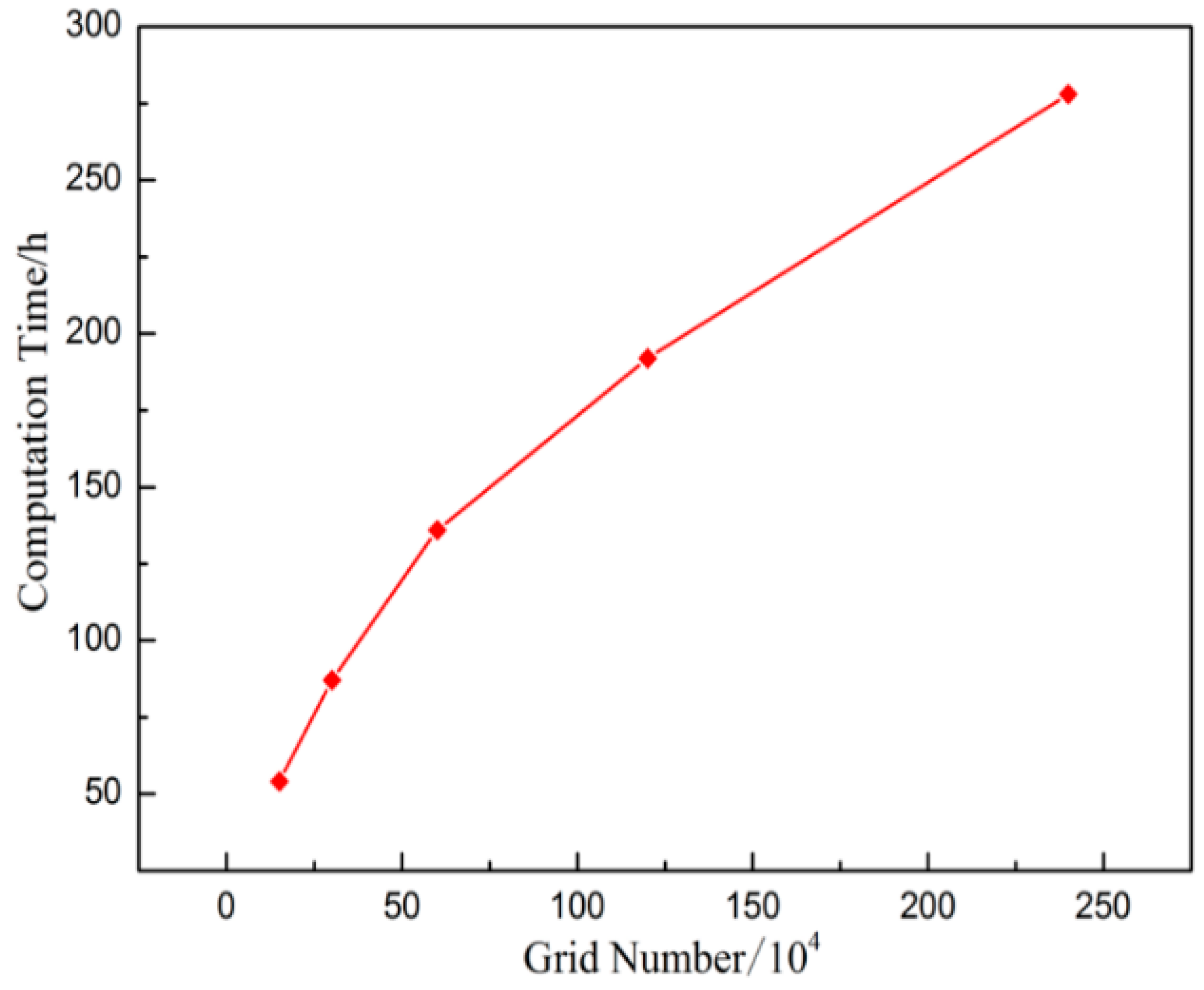 Jmse 09 00168 g005 Jmse 09 00168 g005