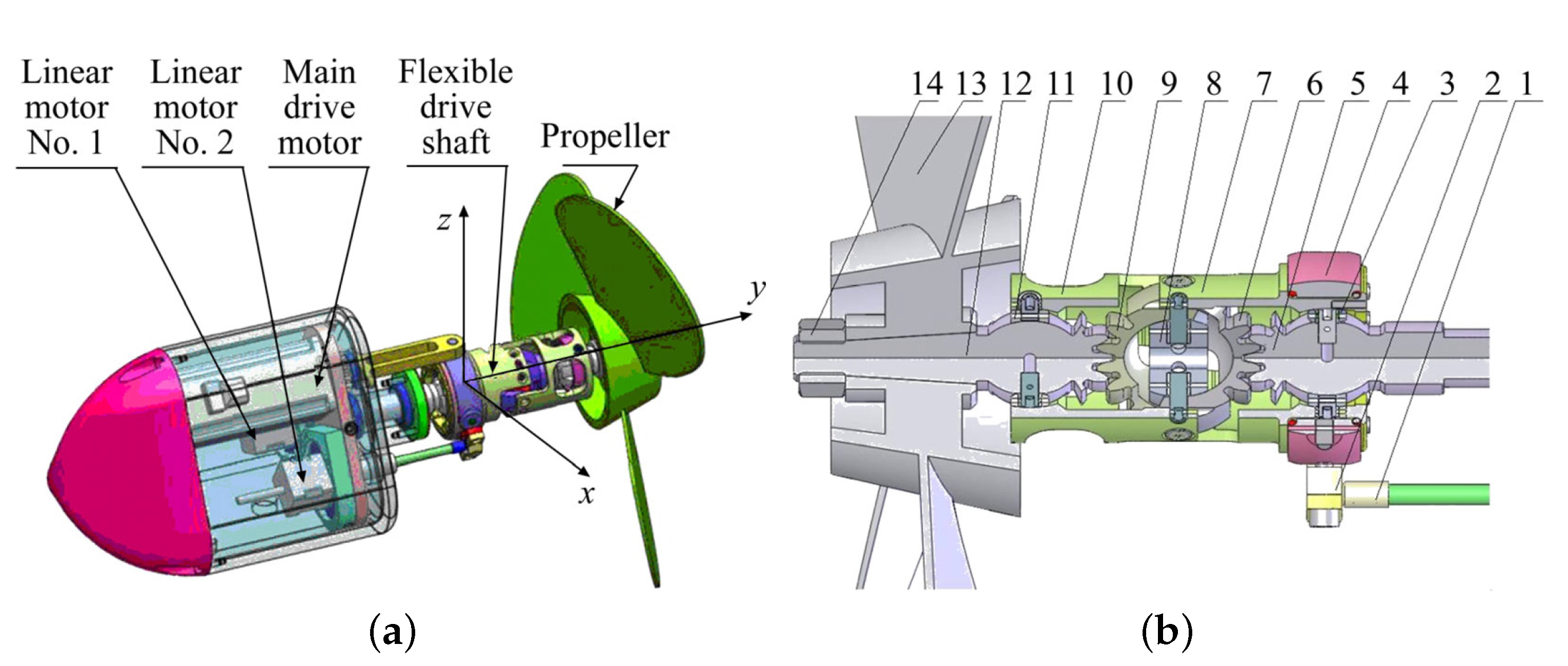 Jmse Free Full Text Advances In Reconfigurable Vectorial Thrusters For Adaptive Underwater Robots Html