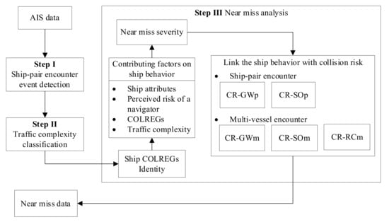 PDF) Identity Work and Construction of Safety: in the stories of passengers  in the Northern part of the Baltic Sea region