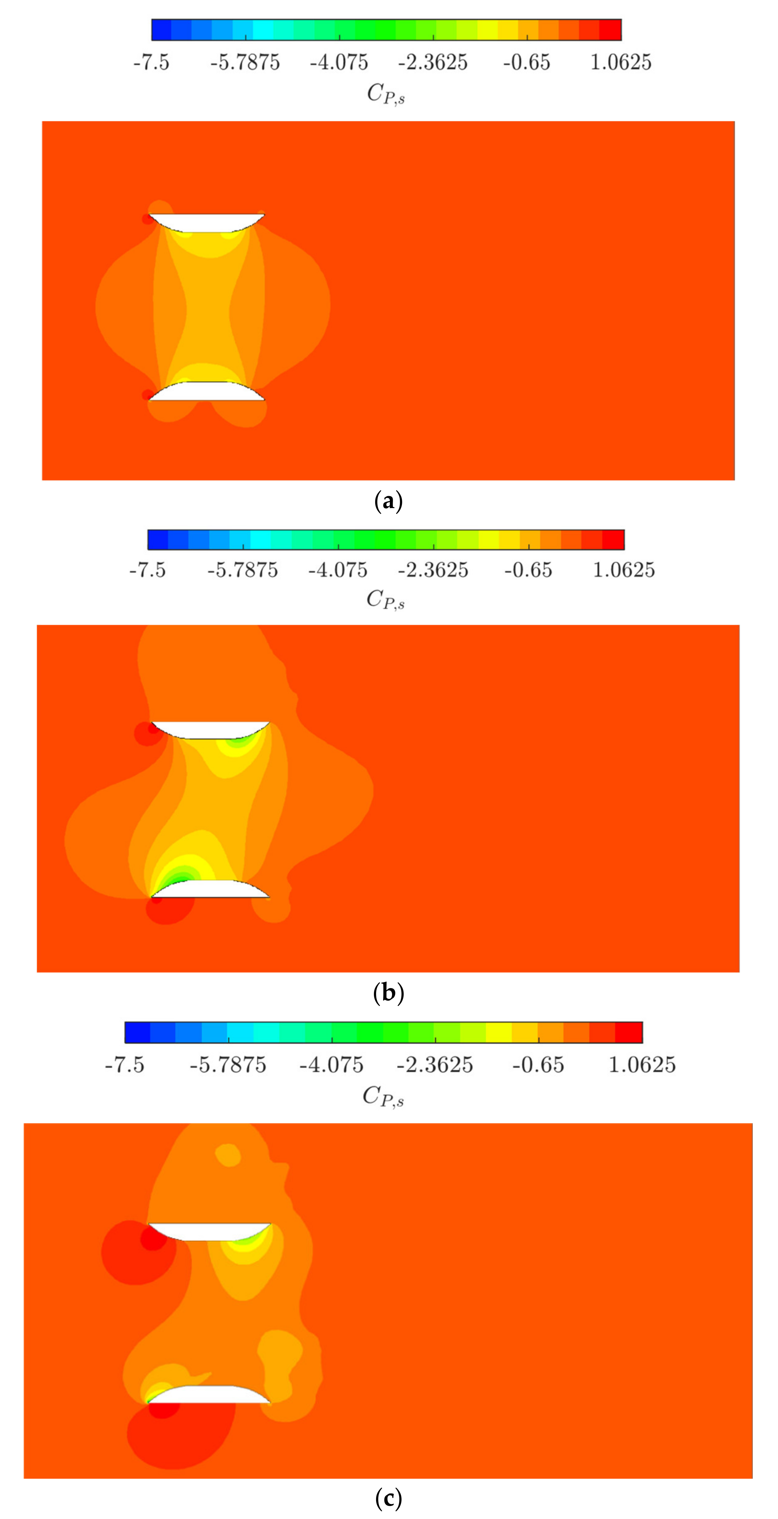 Jmse 09 00182 g015 Jmse 09 00182 g015