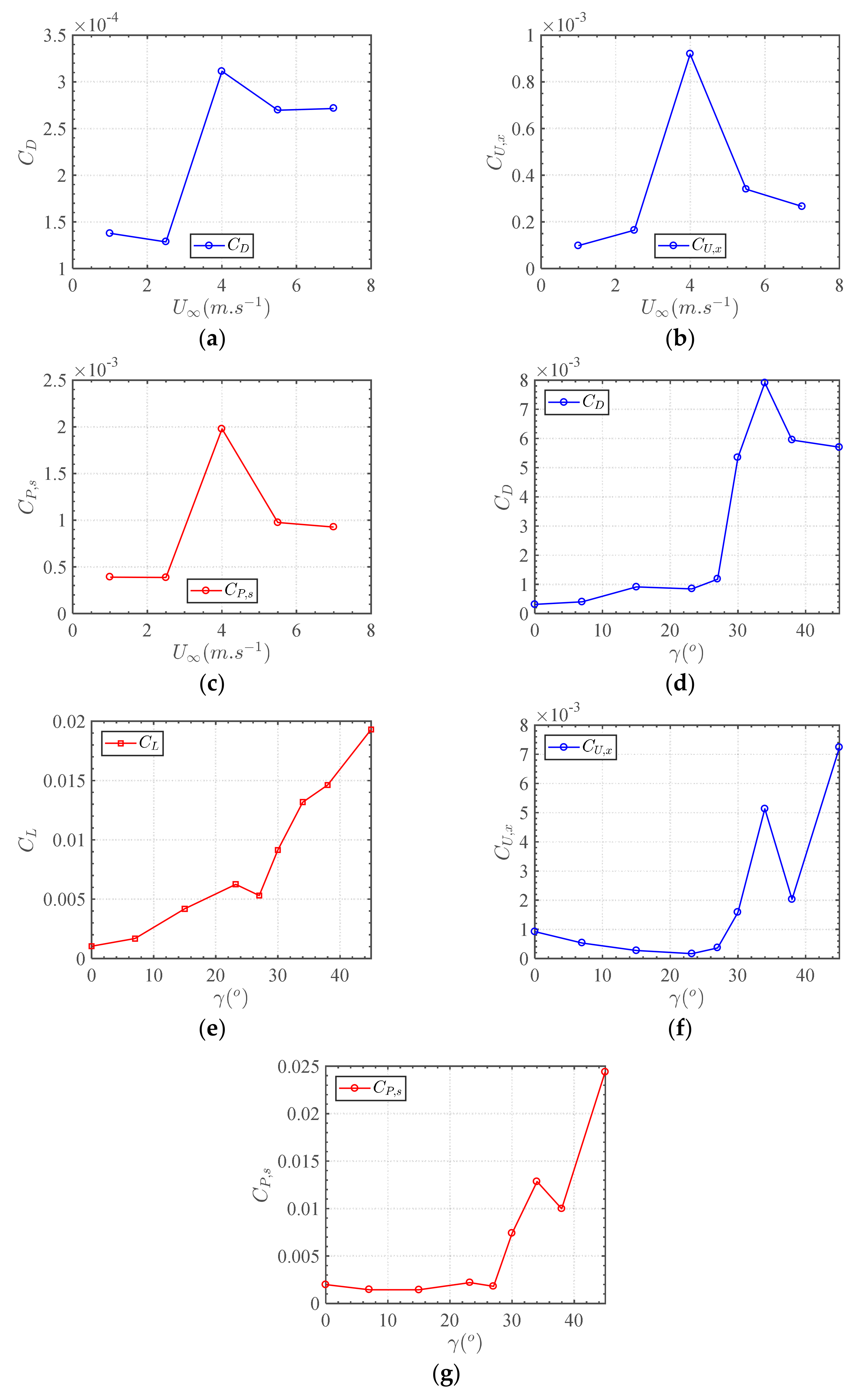 Jmse 09 00182 g0a1 Jmse 09 00182 g0a1