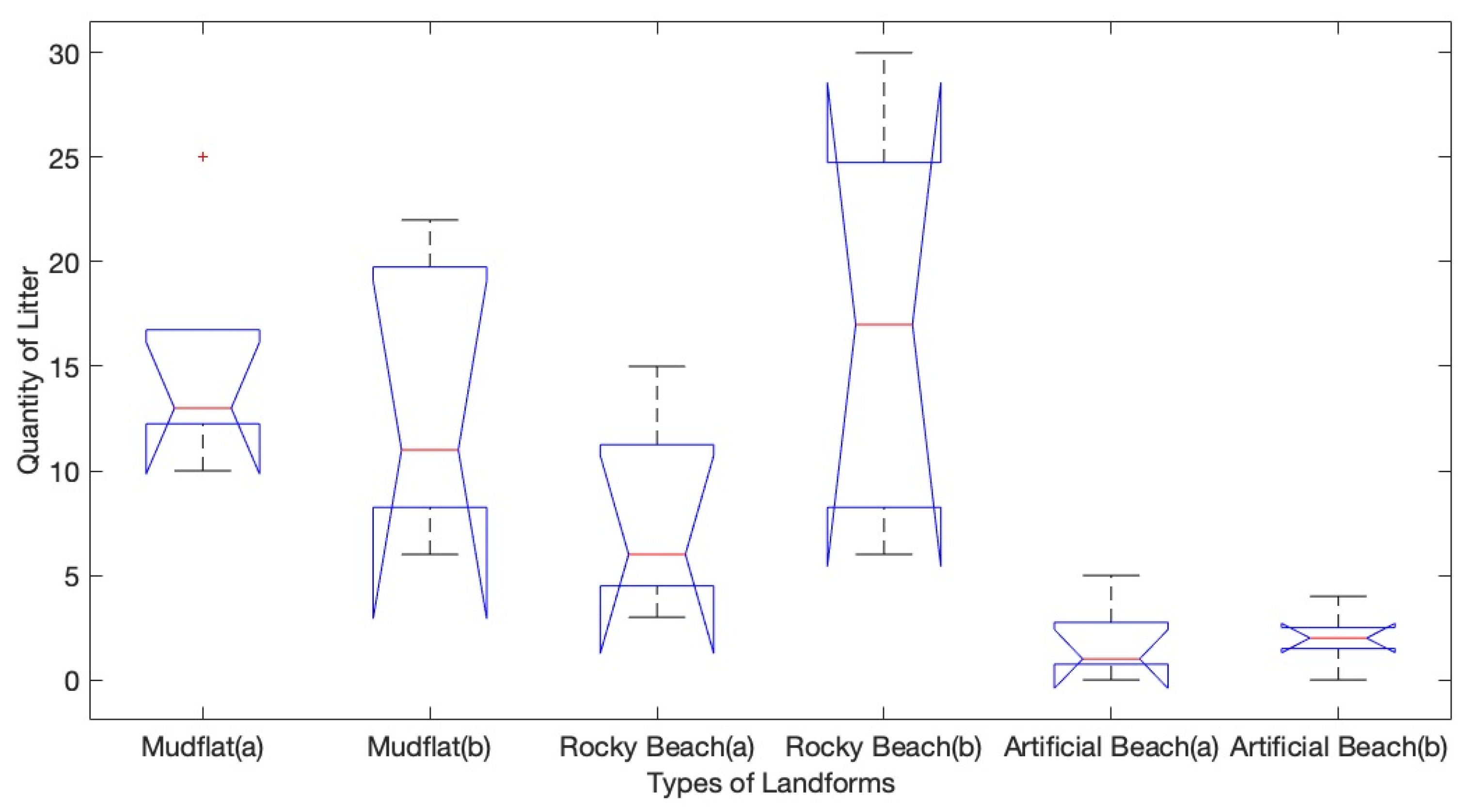 Jmse 09 00183 g006 Jmse 09 00183 g006