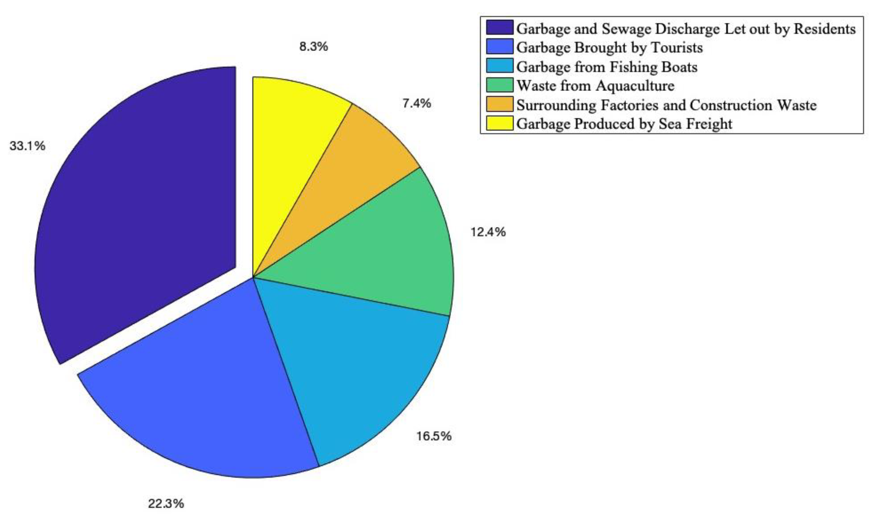 Jmse 09 00183 g008 Jmse 09 00183 g008