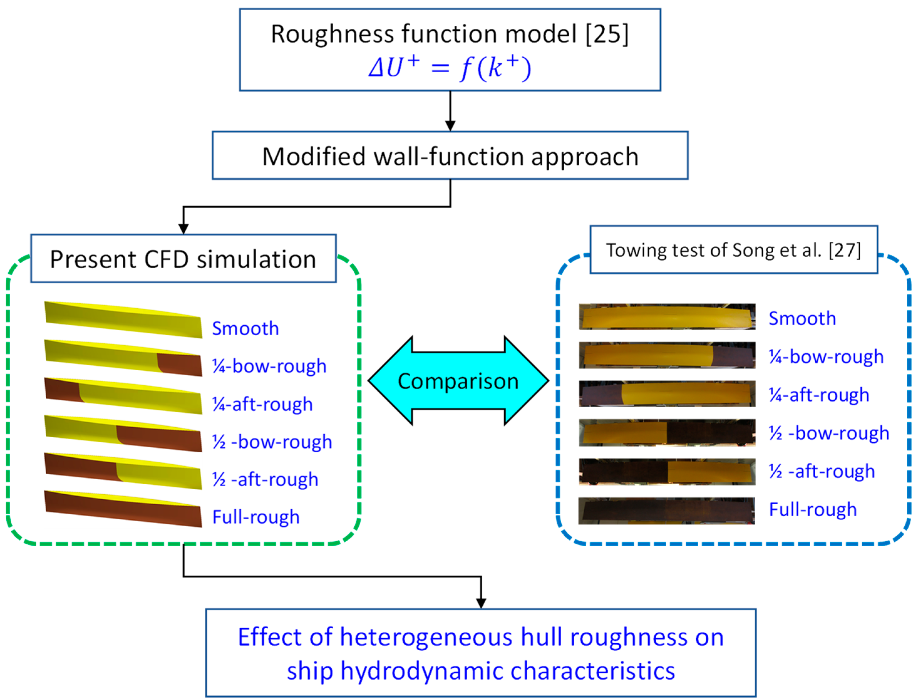 Jmse 09 00202 g001 Jmse 09 00202 g001