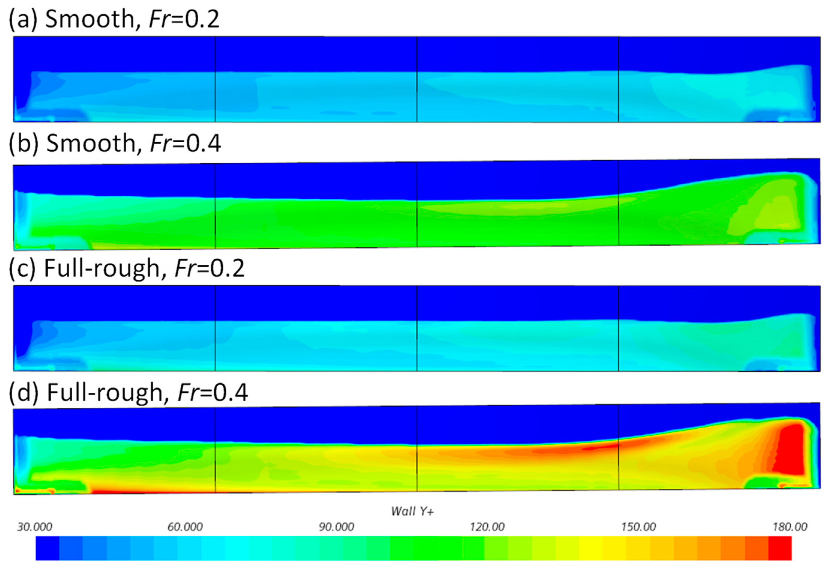 Jmse 09 00202 g006 Jmse 09 00202 g006
