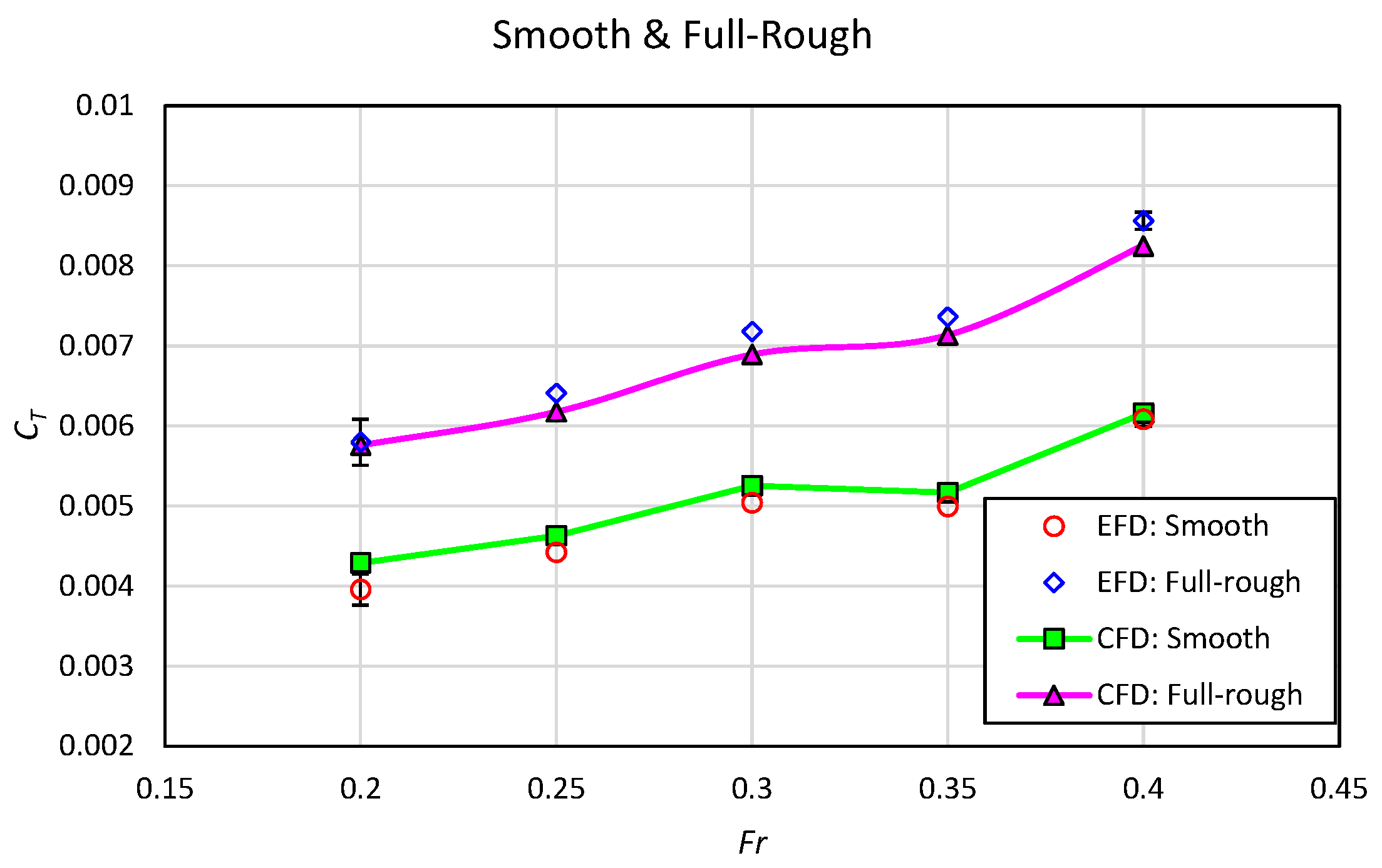 Jmse 09 00202 g007 Jmse 09 00202 g007