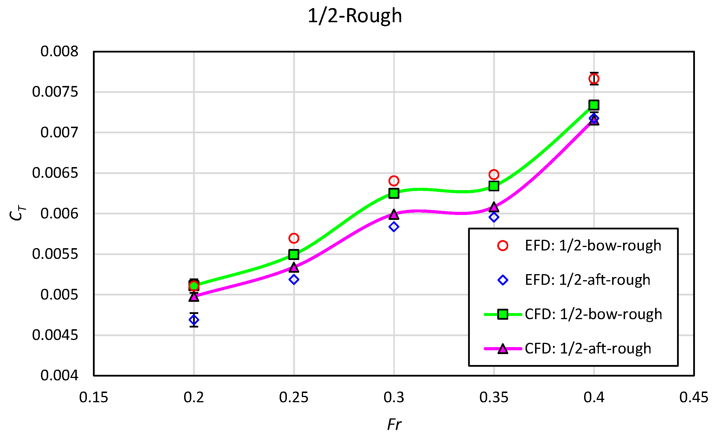 Jmse 09 00202 g009 Jmse 09 00202 g009