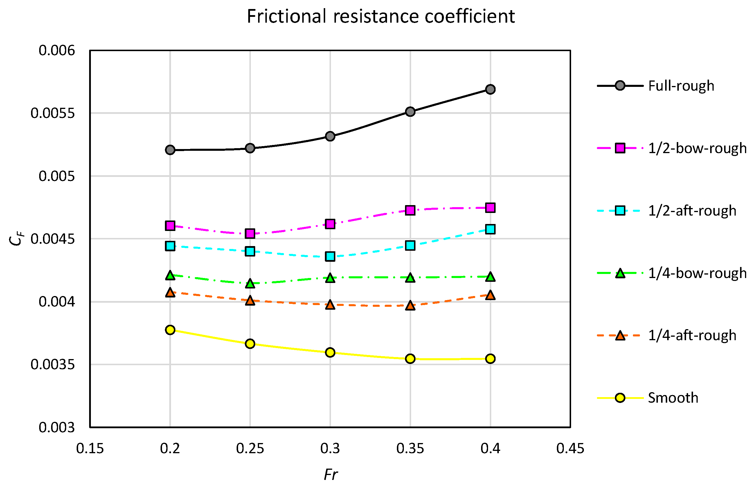 Jmse 09 00202 g010 Jmse 09 00202 g010