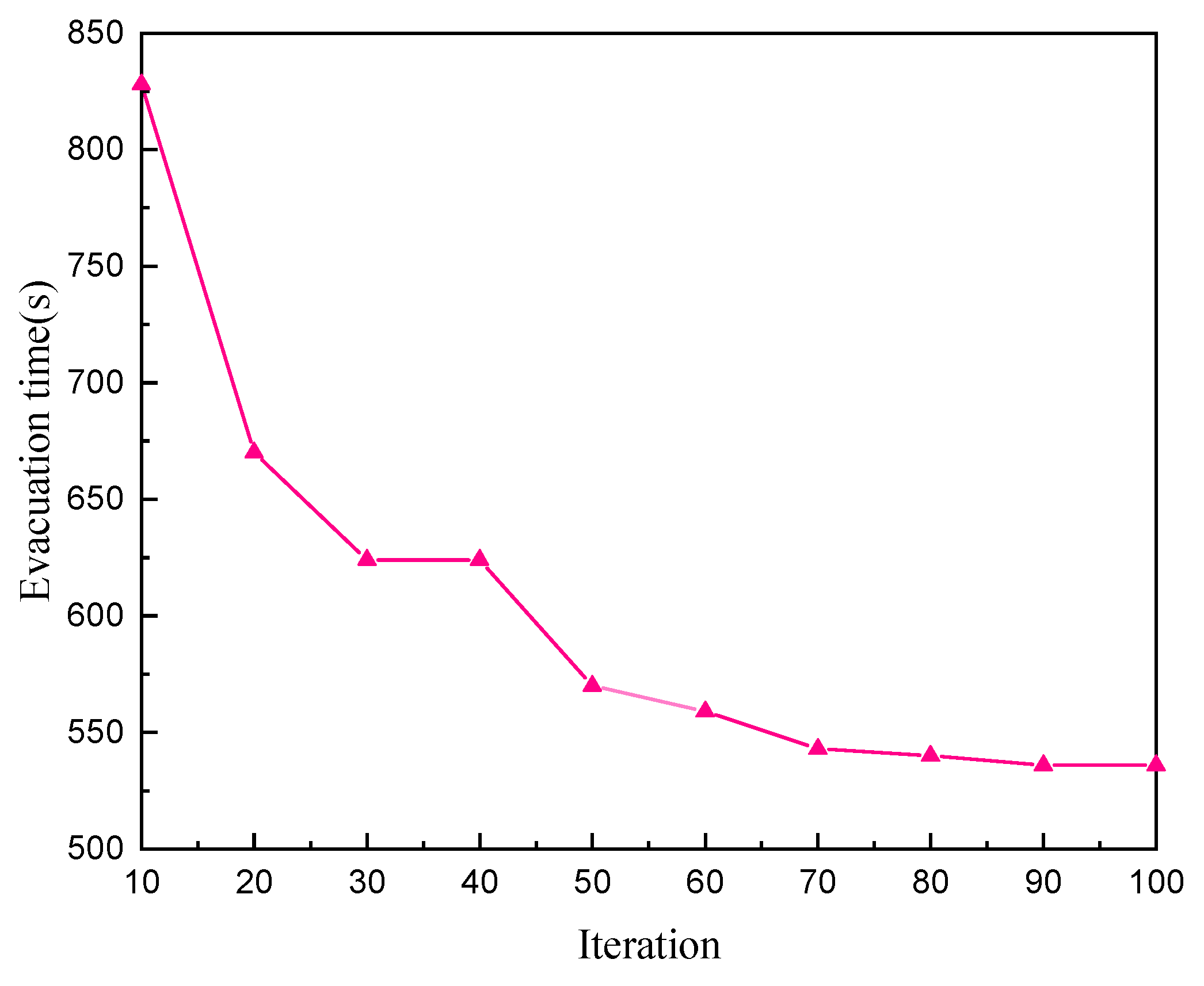 Jmse 09 00220 g012 Jmse 09 00220 g012