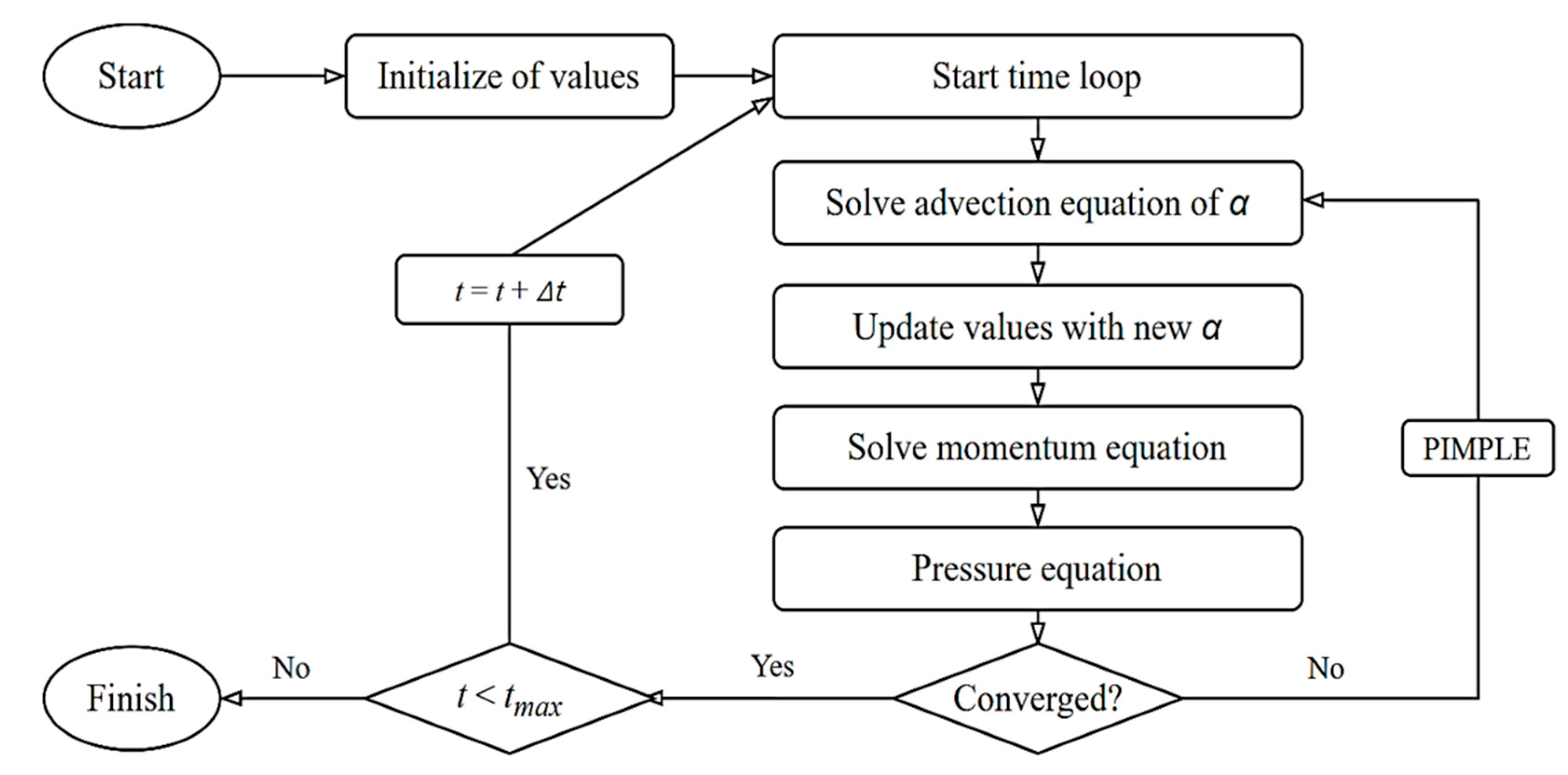 Jmse 09 00231 g003 Jmse 09 00231 g003