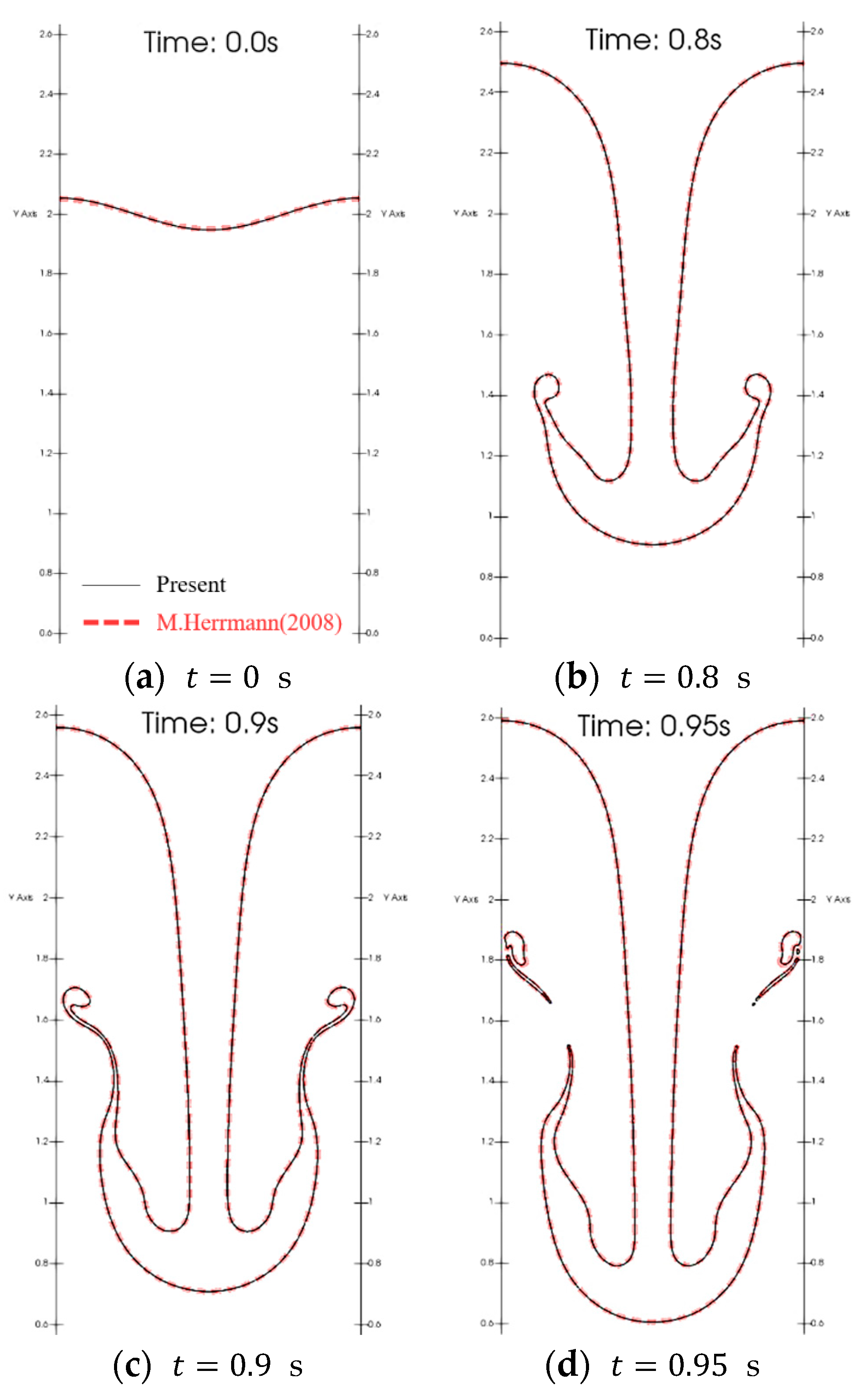 Jmse 09 00231 g005 Jmse 09 00231 g005