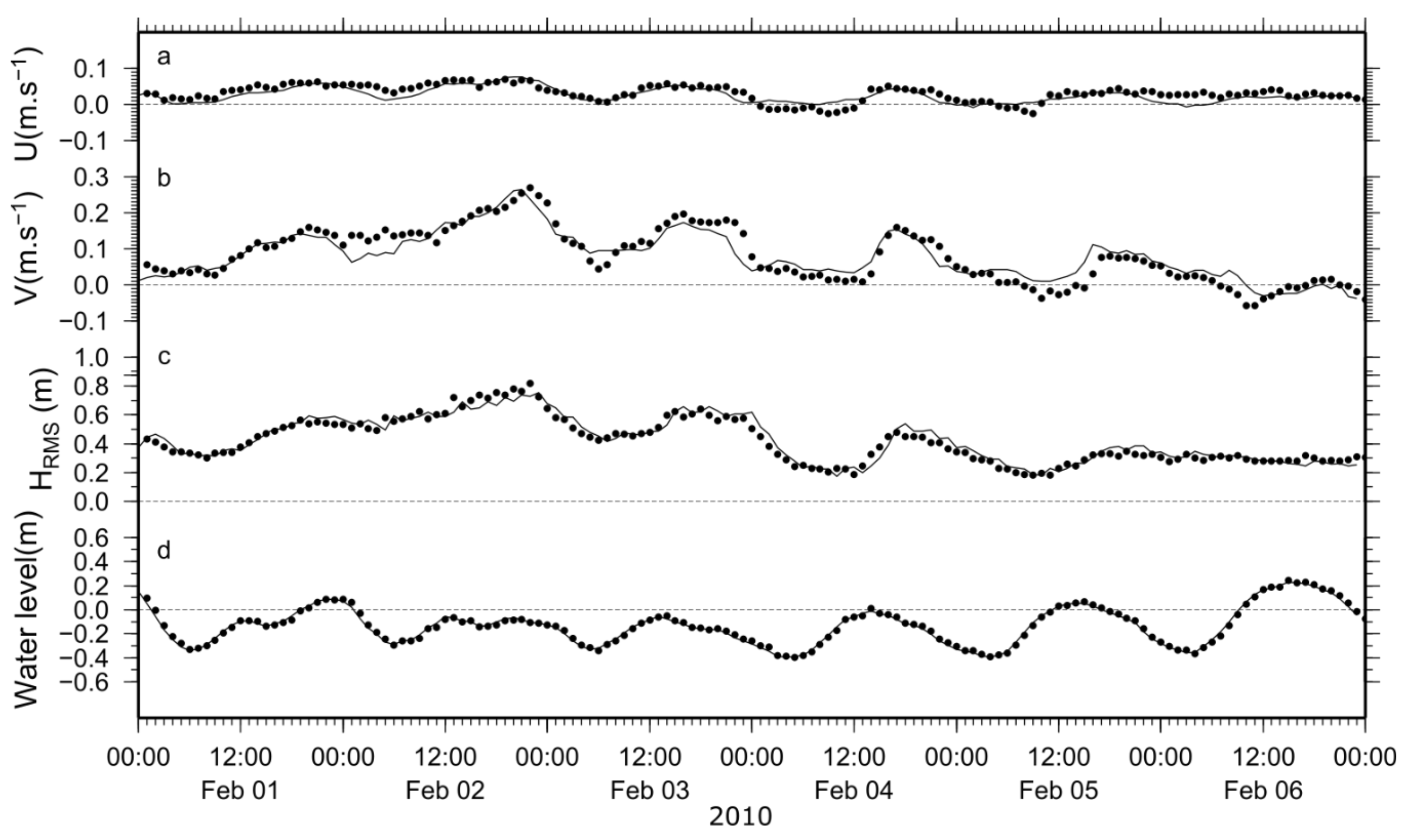 Jmse 09 00272 g004 Jmse 09 00272 g004