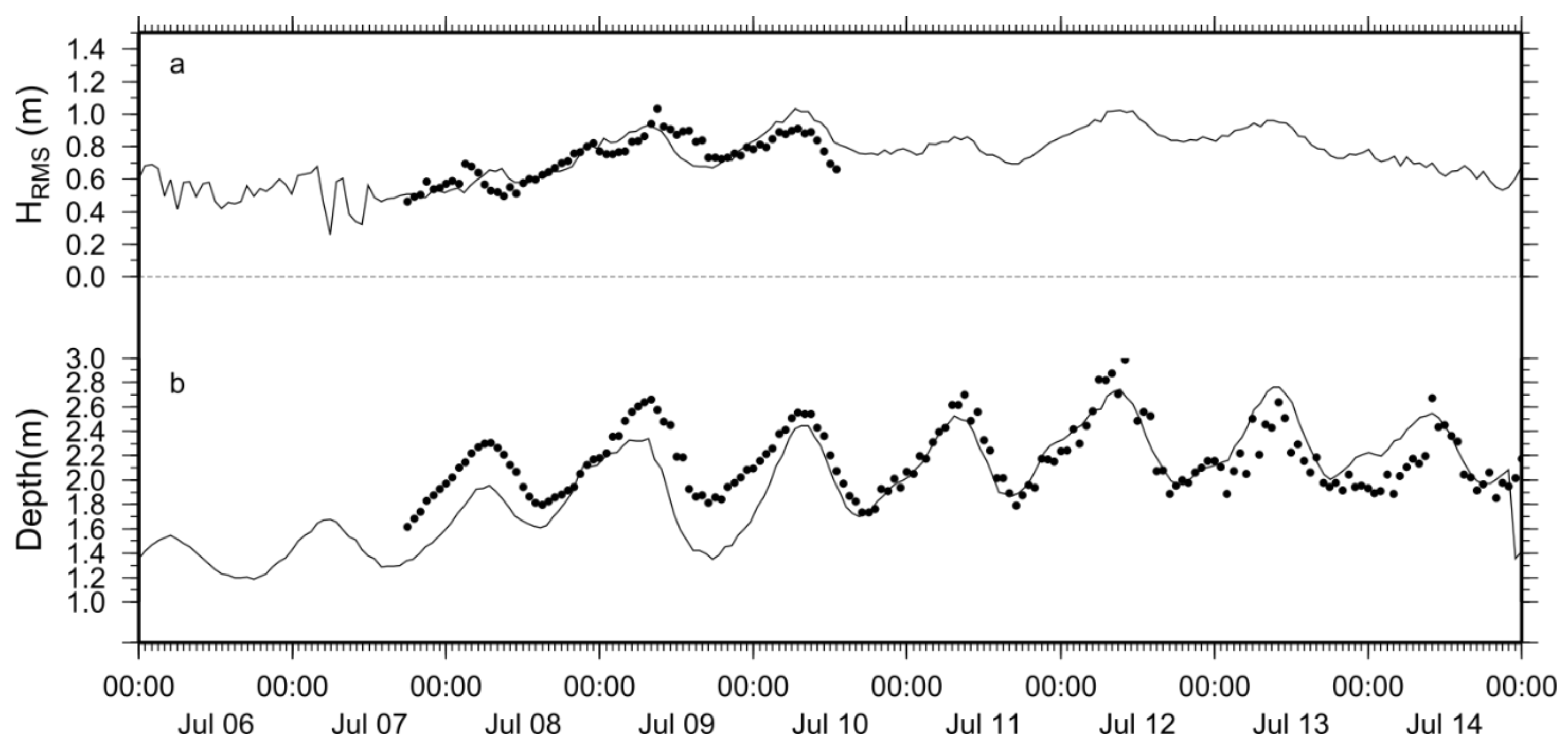Jmse 09 00272 g005 Jmse 09 00272 g005