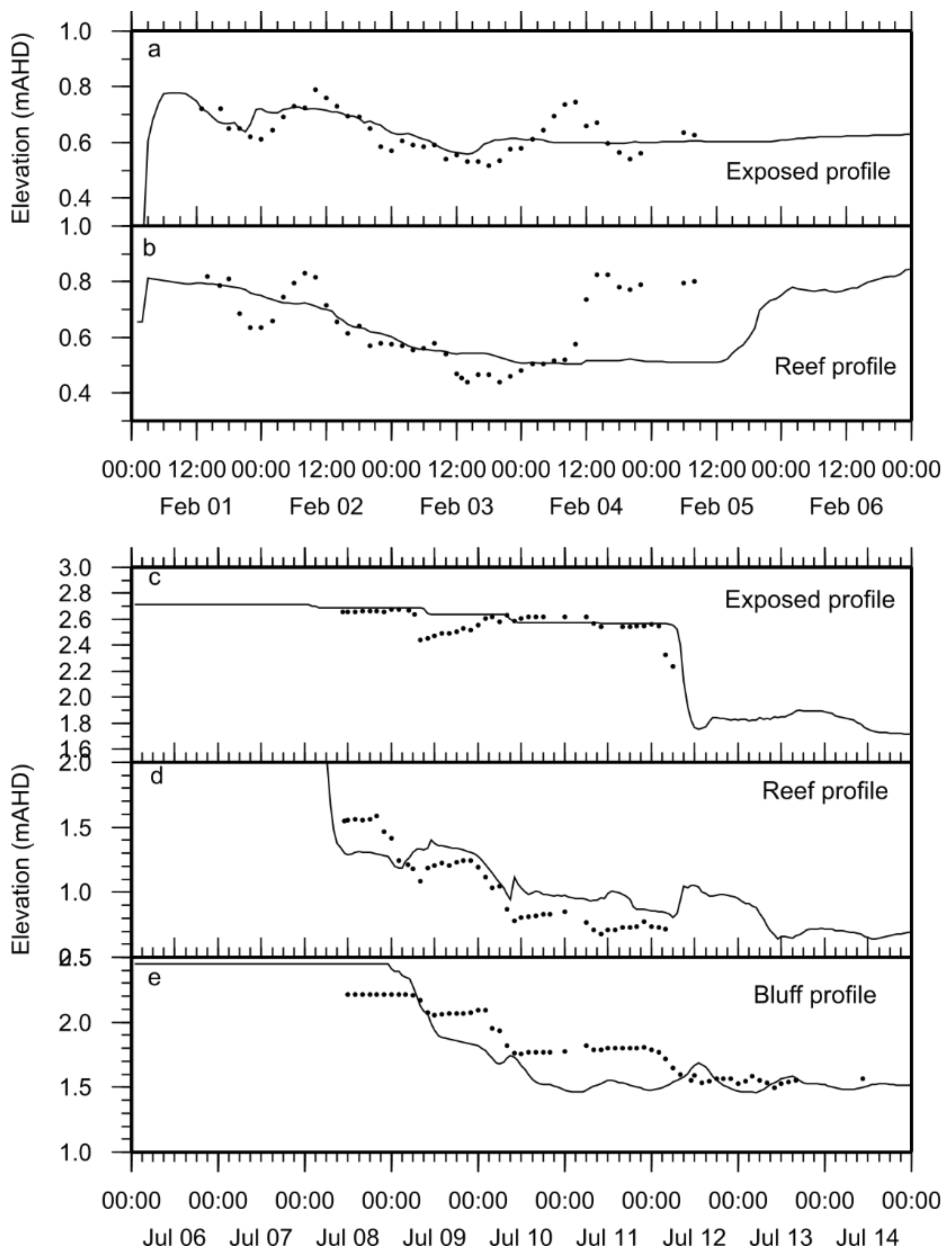 Jmse 09 00272 g007 Jmse 09 00272 g007