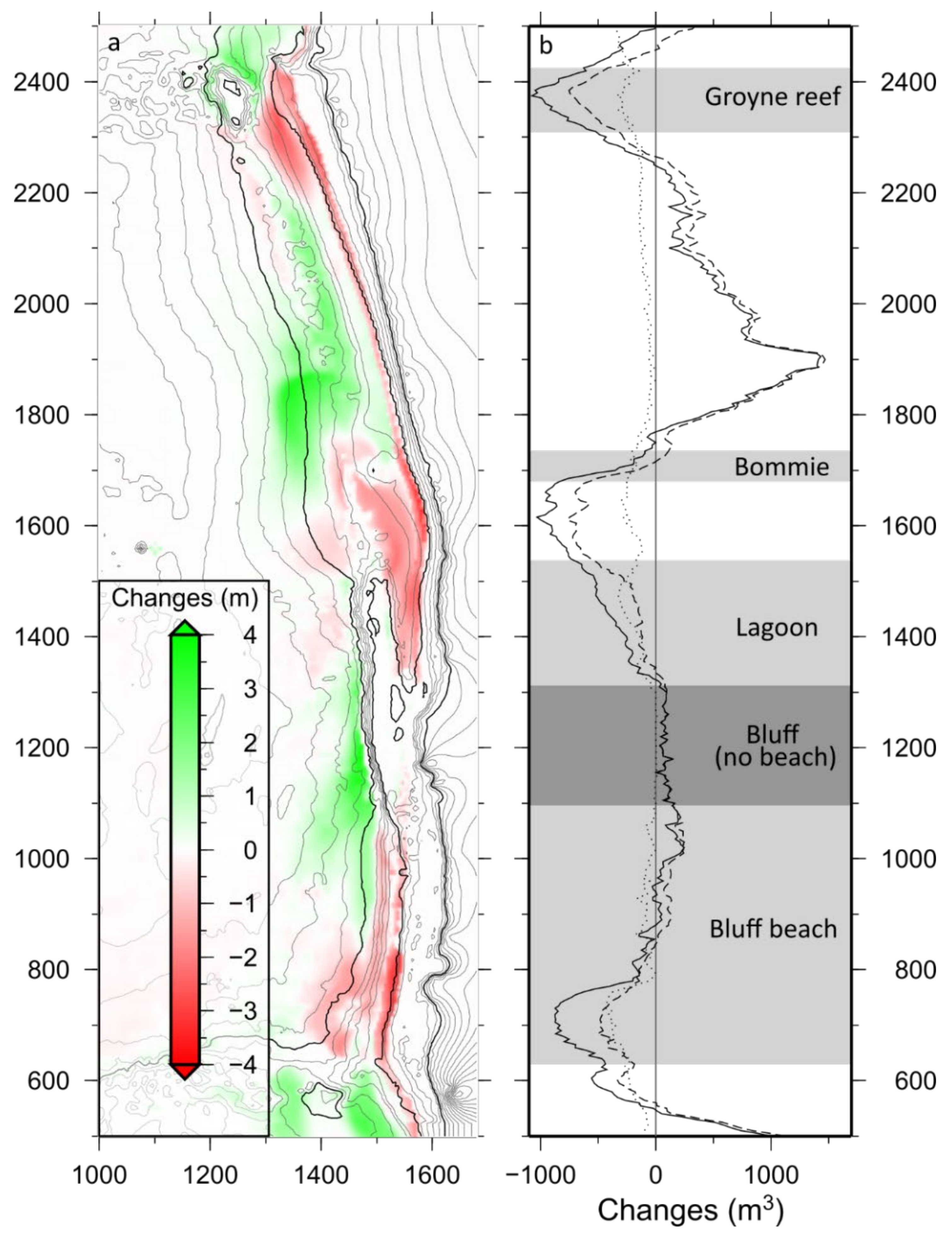 Jmse 09 00272 g008 Jmse 09 00272 g008