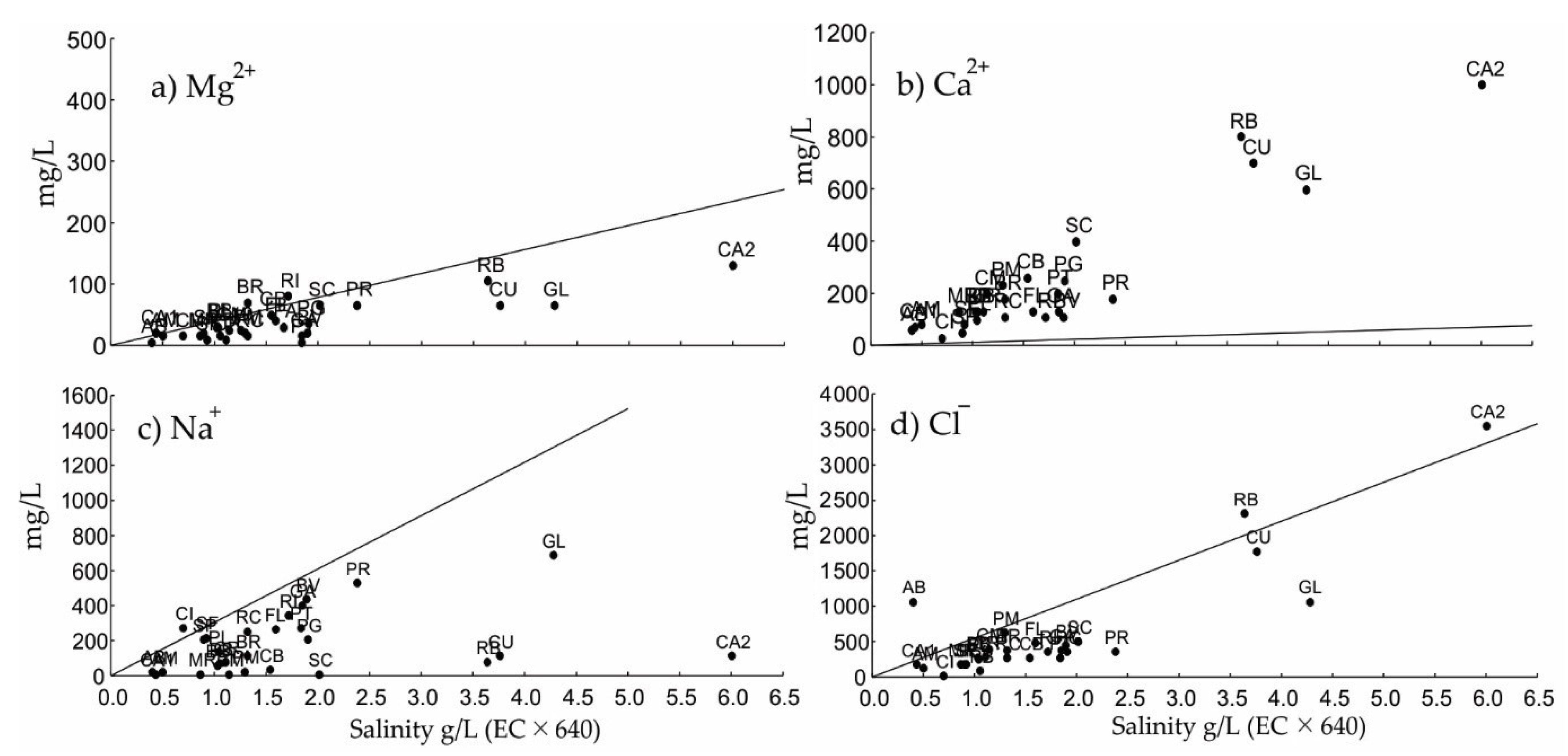 Jmse 09 00276 g007 Jmse 09 00276 g007
