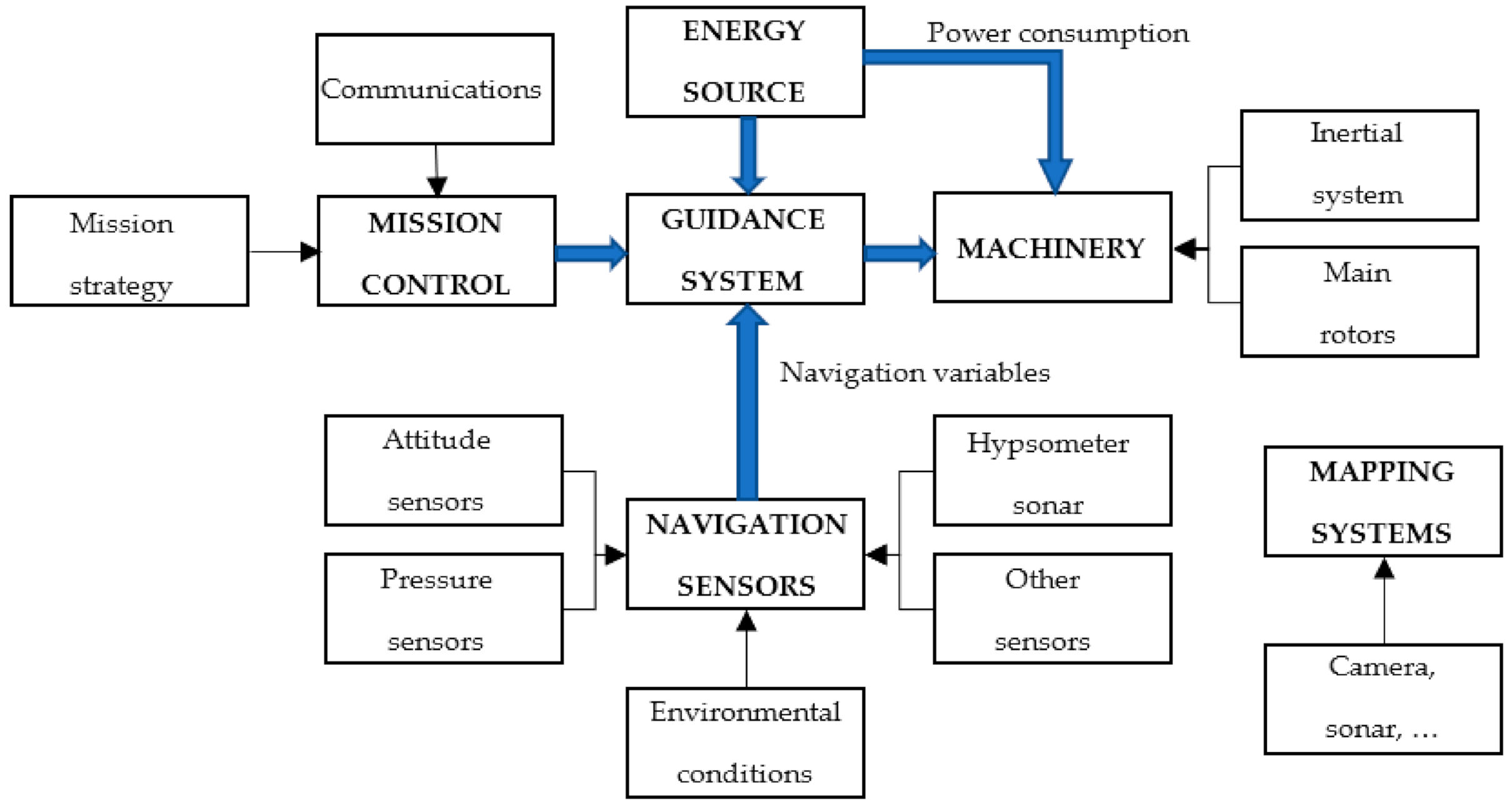 Jmse 09 00277 g001 Jmse 09 00277 g001