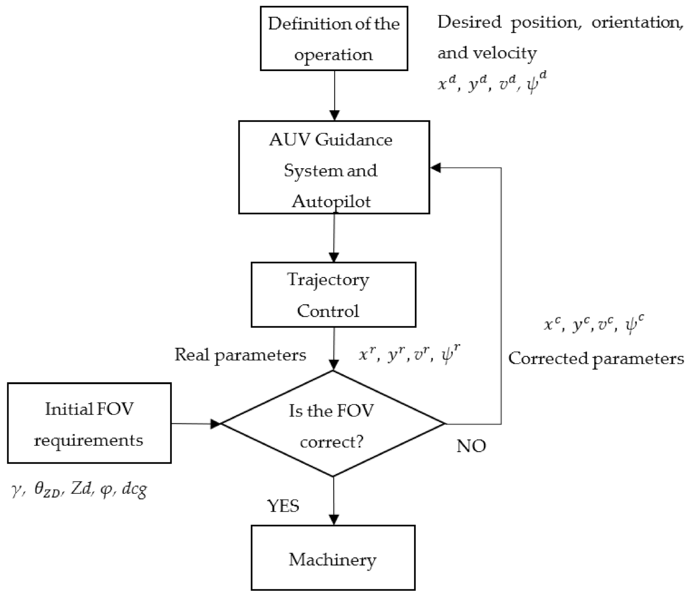 Jmse 09 00277 g003 Jmse 09 00277 g003