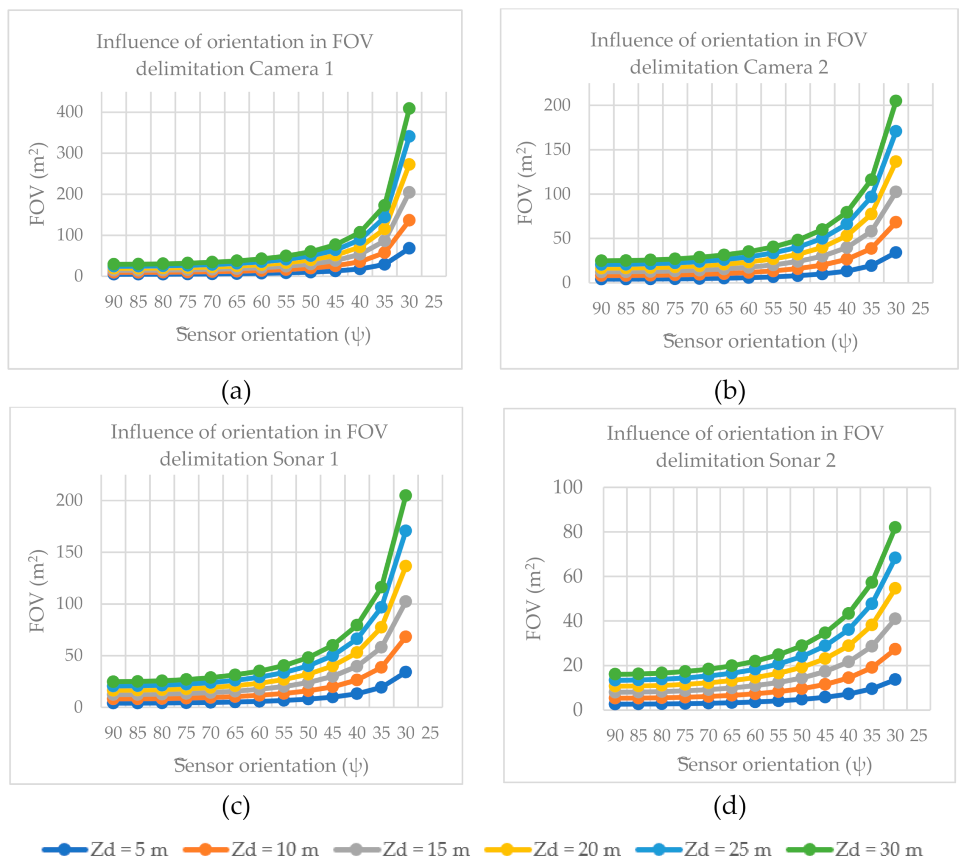 Jmse 09 00277 g007 Jmse 09 00277 g007
