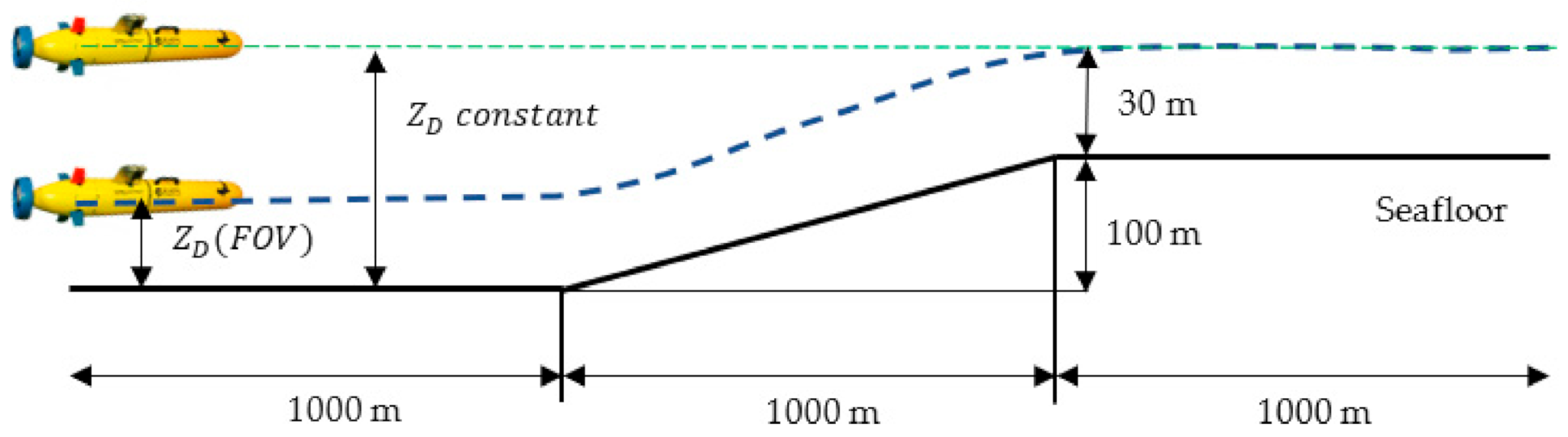 Jmse 09 00277 g009 Jmse 09 00277 g009