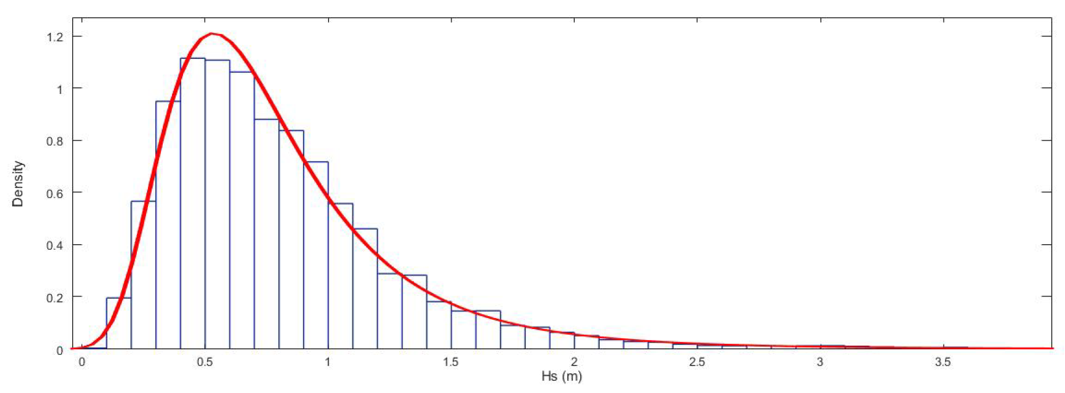 Jmse 09 00284 g008 Jmse 09 00284 g008