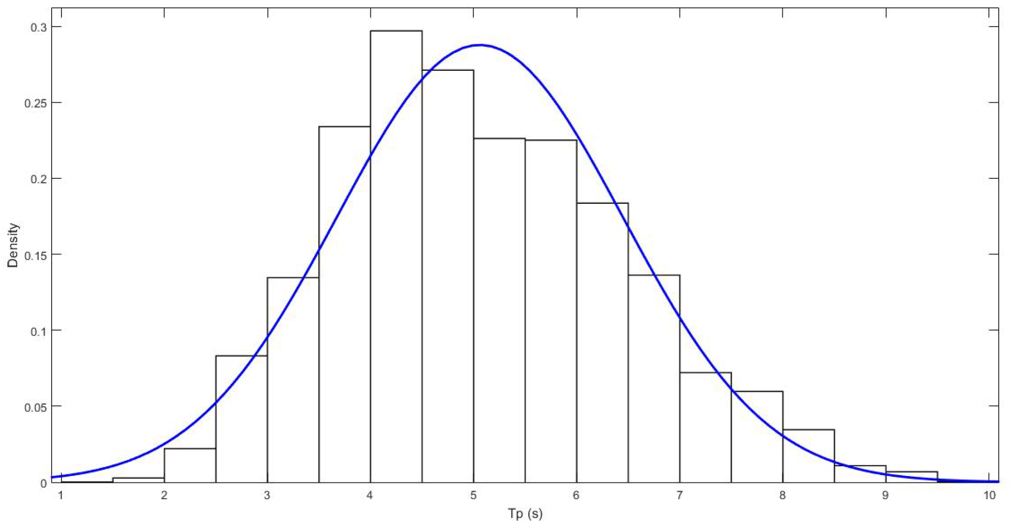 Jmse 09 00284 g009 Jmse 09 00284 g009