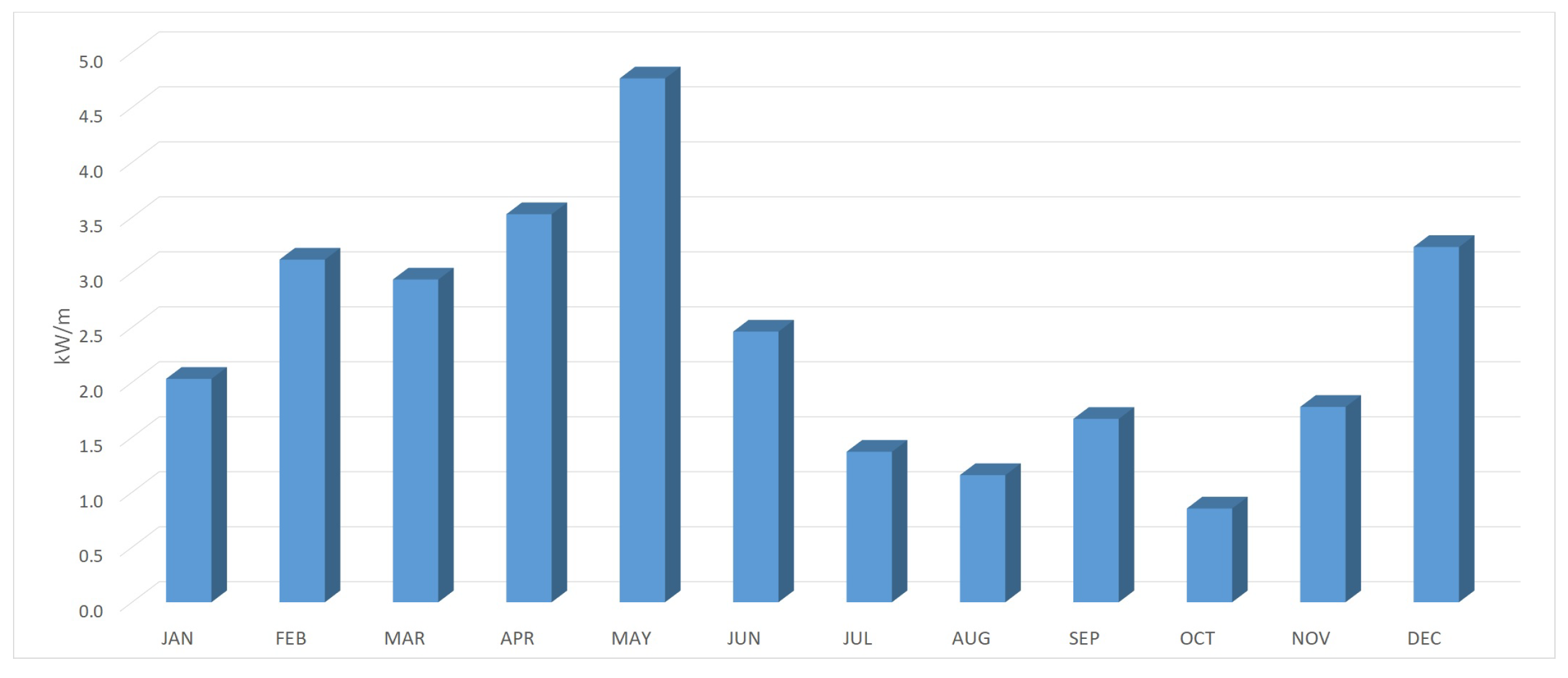 Jmse 09 00284 g010 Jmse 09 00284 g010