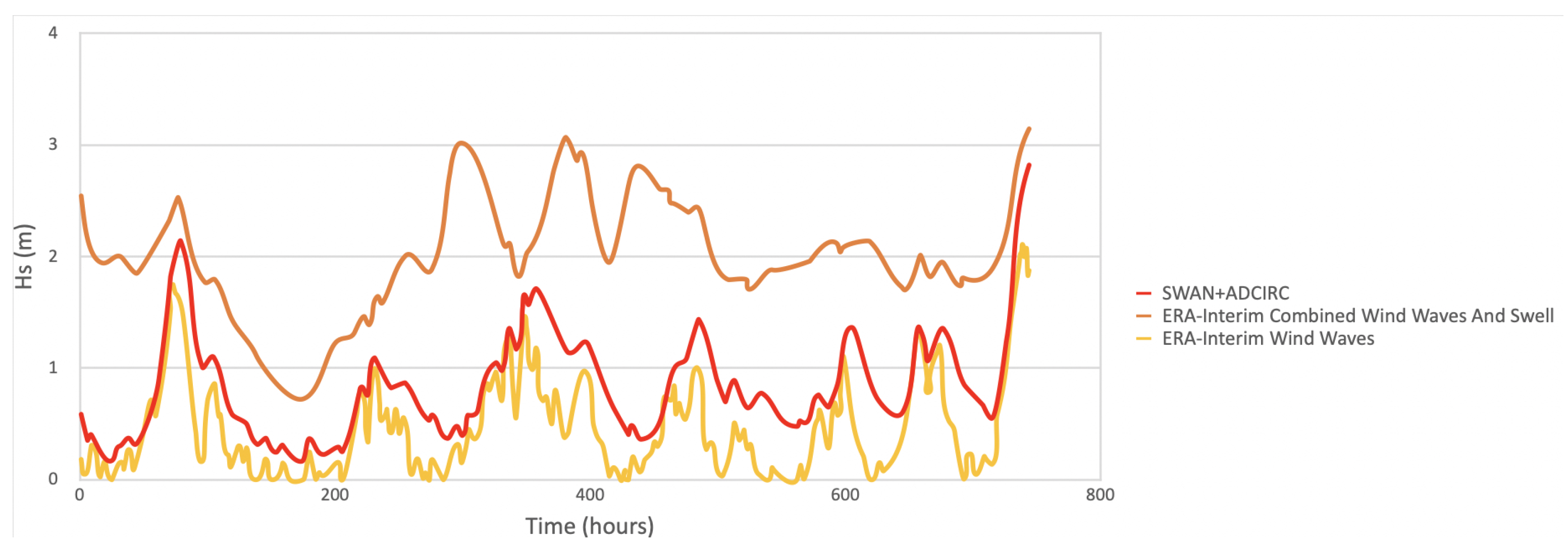 Jmse 09 00284 g012 Jmse 09 00284 g012