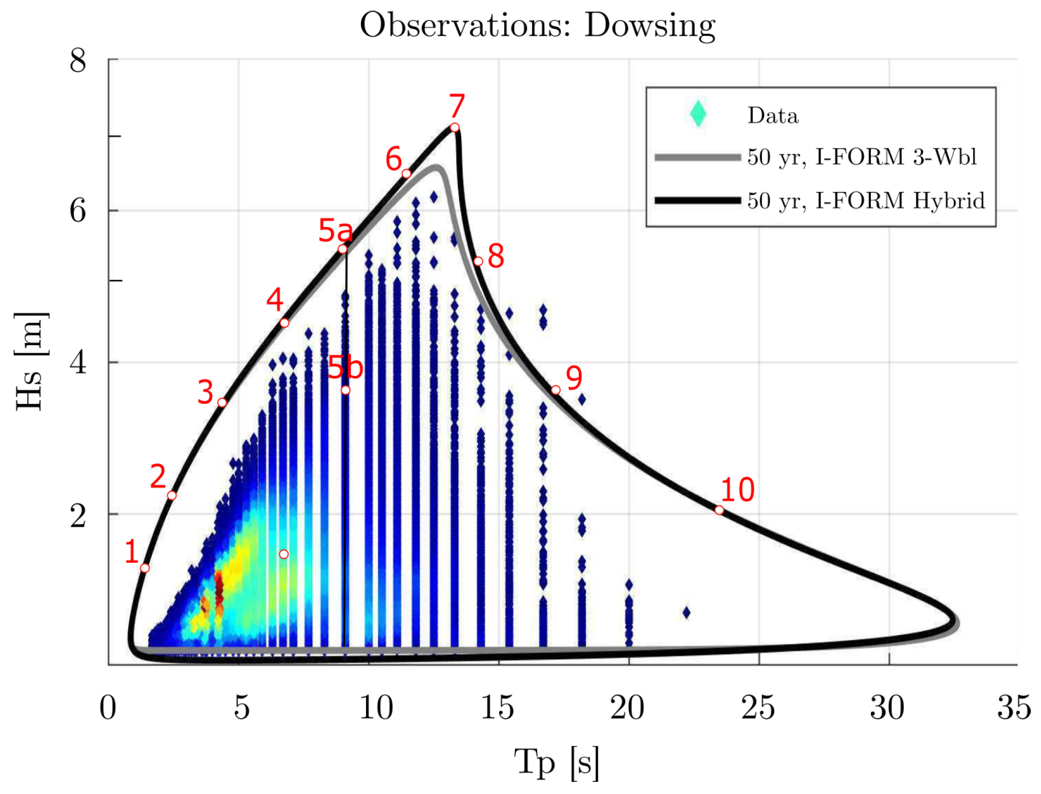 JMSE | Free Full-Text | Response of Point-Absorbing Wave Energy