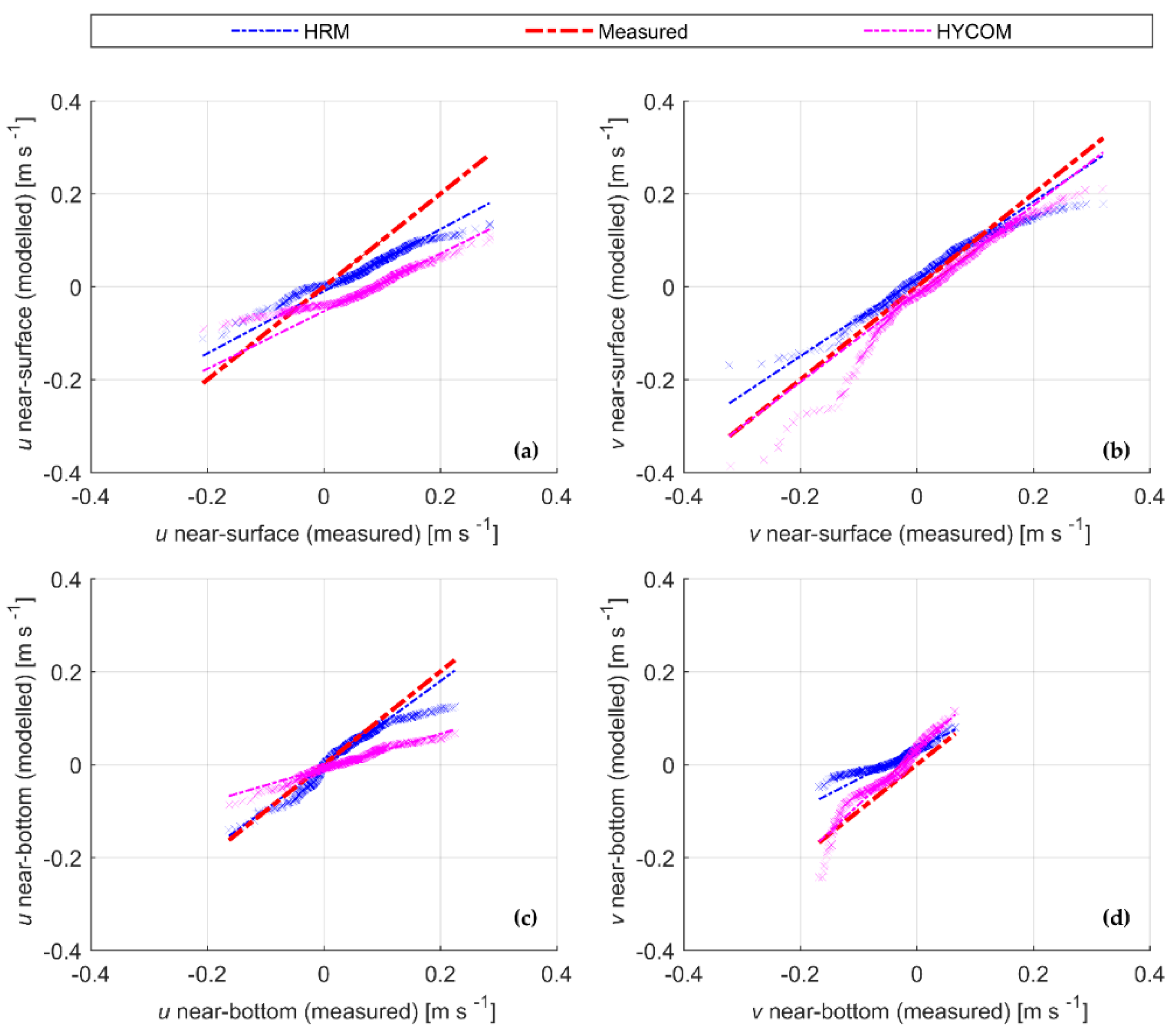 Jmse 09 00359 g002 Jmse 09 00359 g002