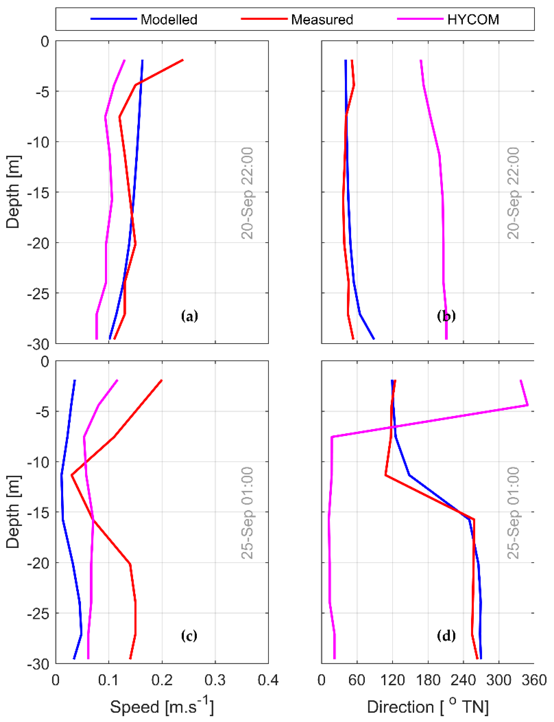 Jmse 09 00359 g003 Jmse 09 00359 g003