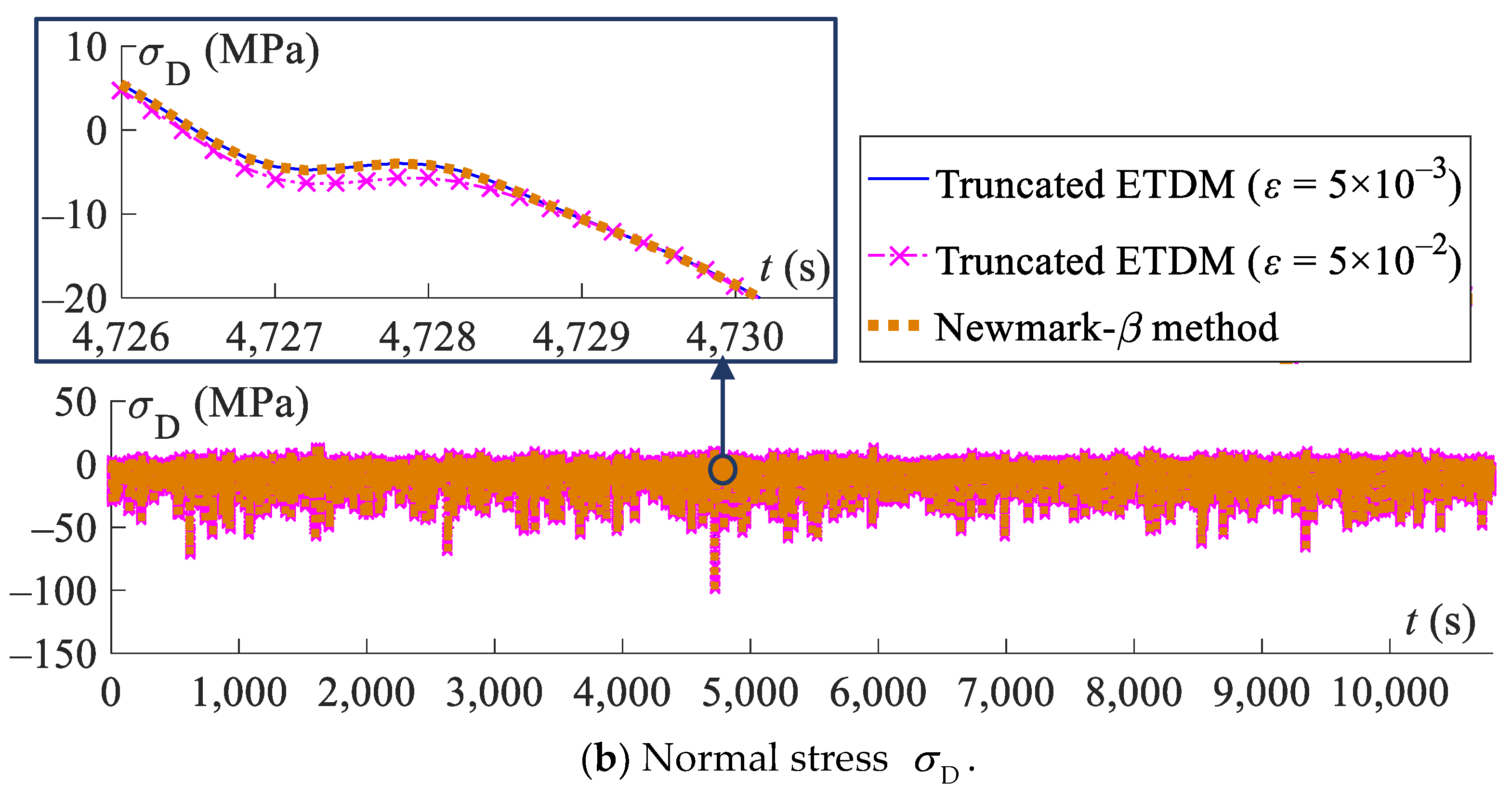 Jmse 09 00380 g007b Jmse 09 00380 g007b