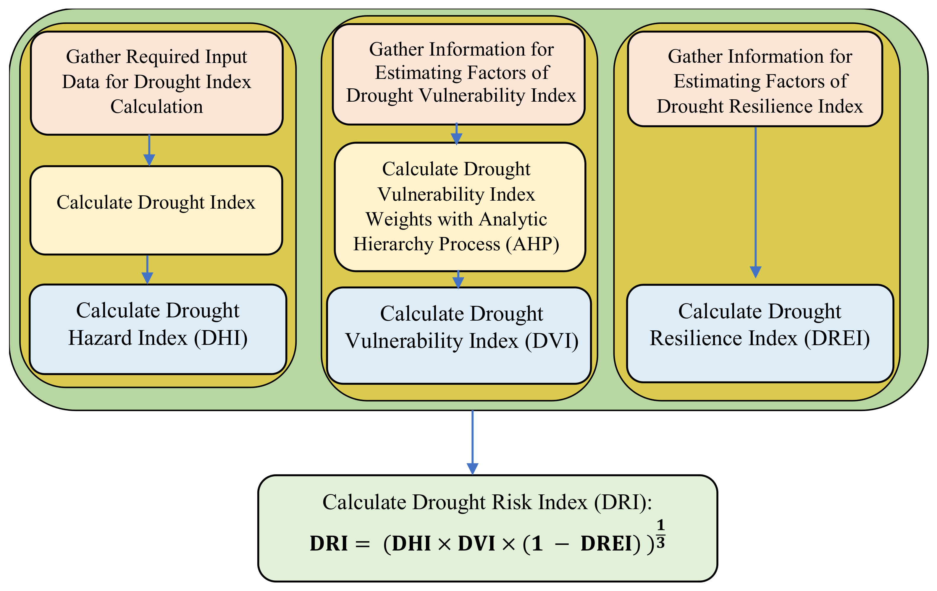 Jmse 09 00386 g002 Jmse 09 00386 g002