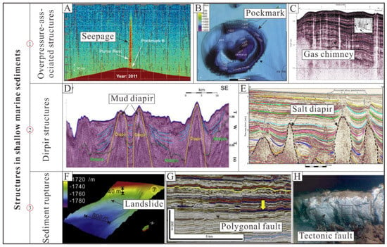 Jmse Free Full Text Structures In Shallow Marine Sediments Associated With Gas And Fluid Migration Html