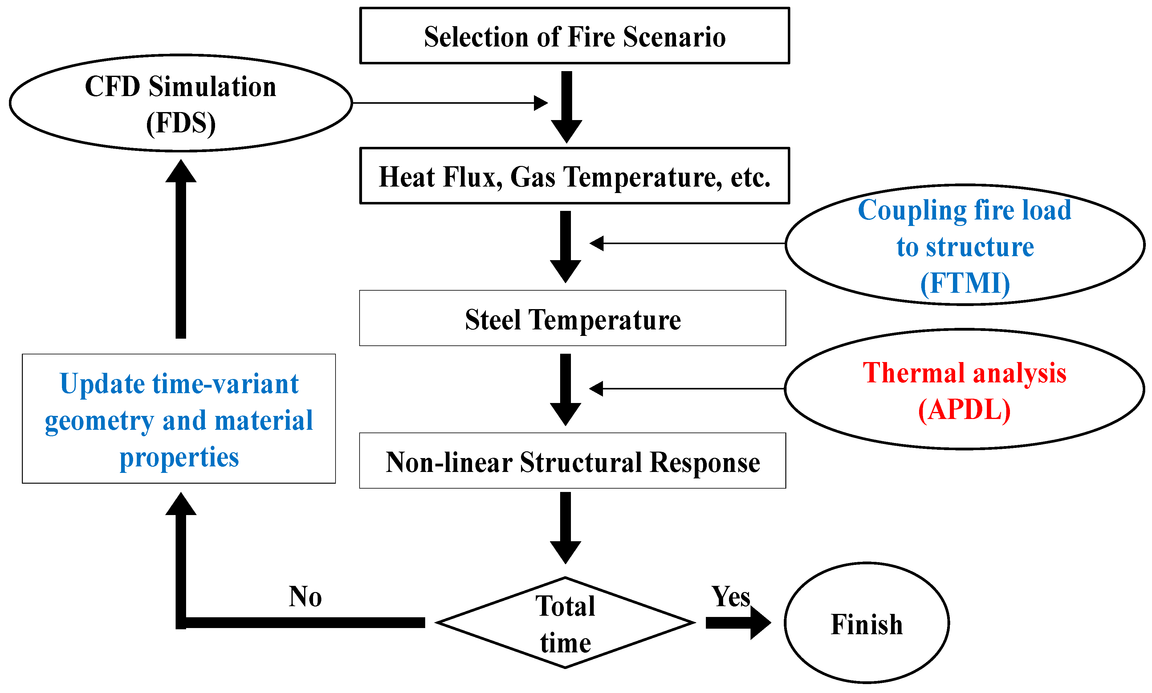 Jmse 09 00400 g004 Jmse 09 00400 g004