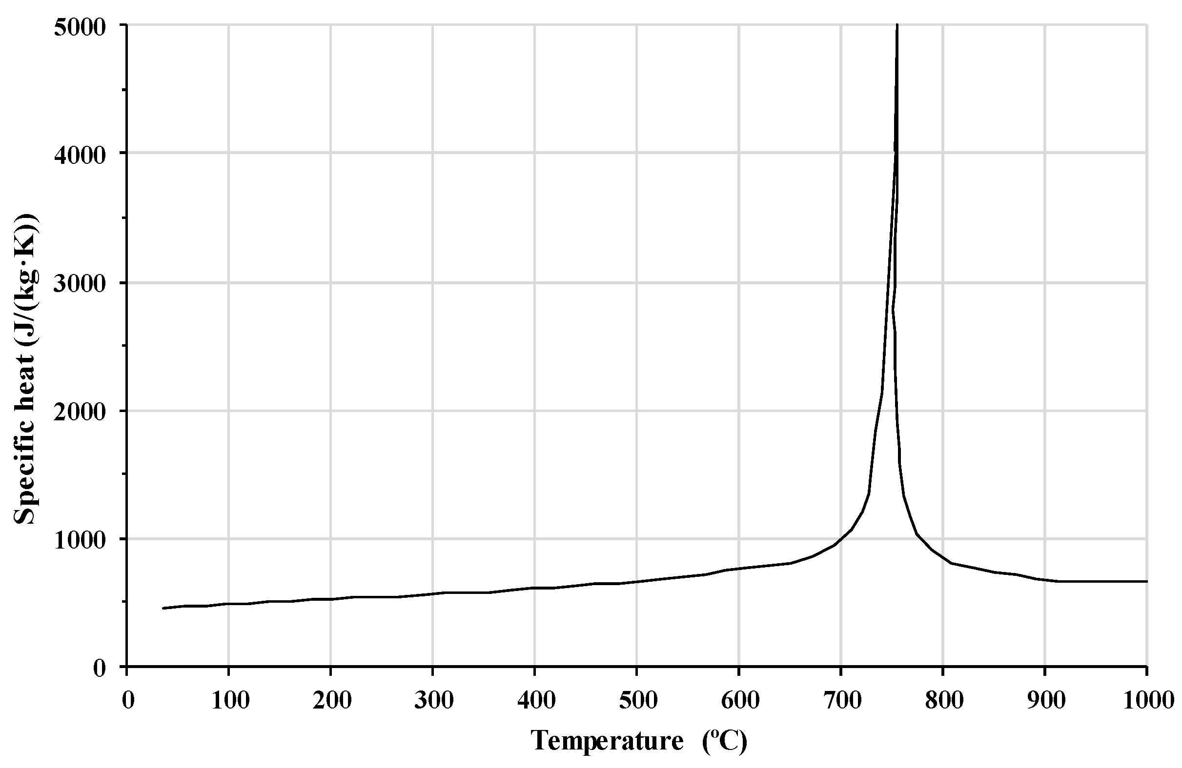 Jmse 09 00400 g006 Jmse 09 00400 g006