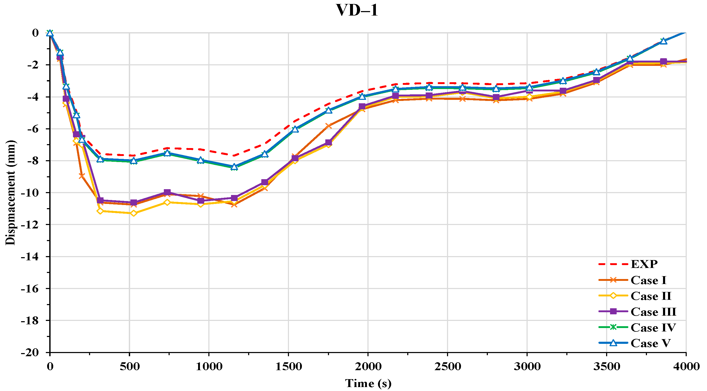 Jmse 09 00400 g020 Jmse 09 00400 g020